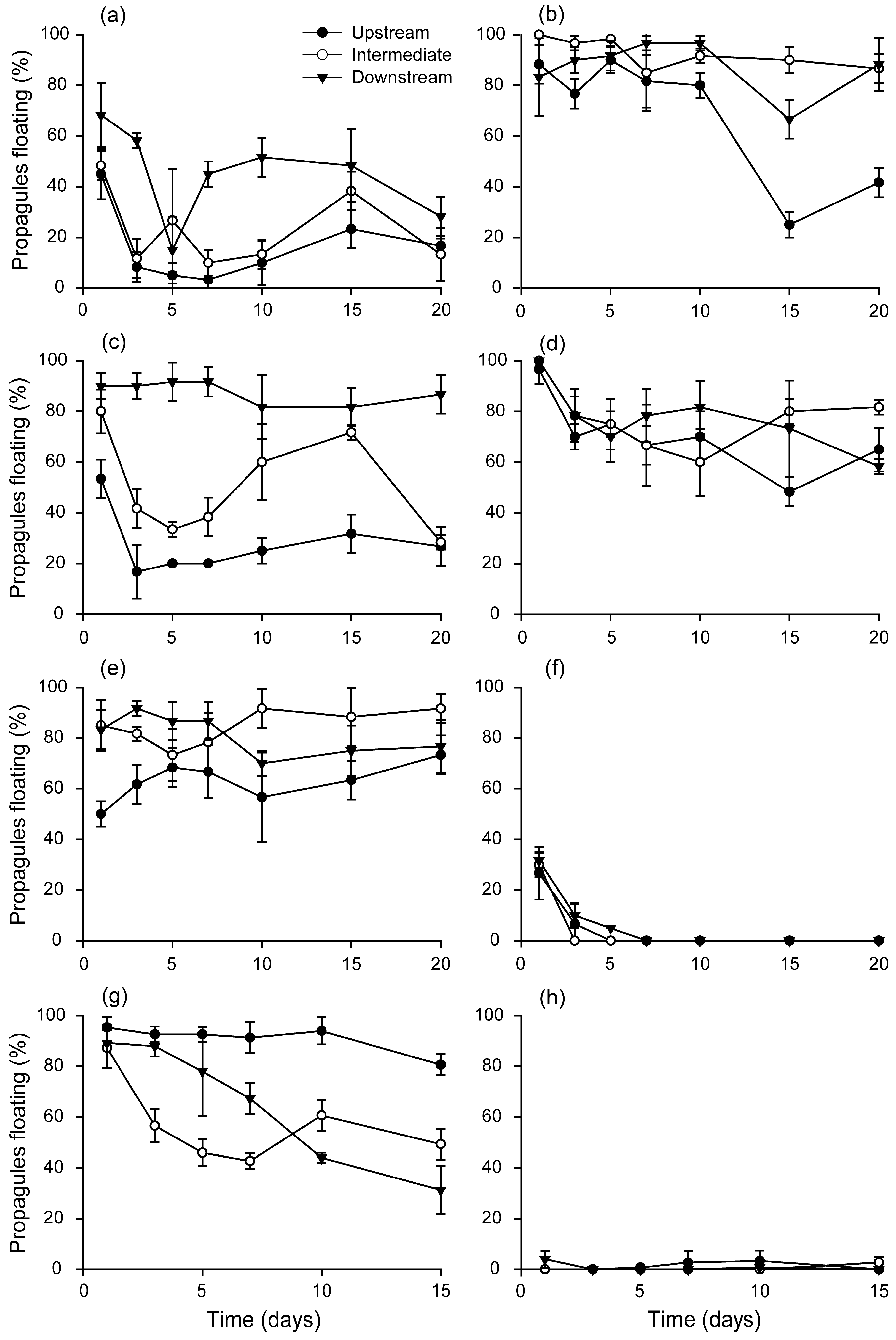 Forests 10 00245 g004