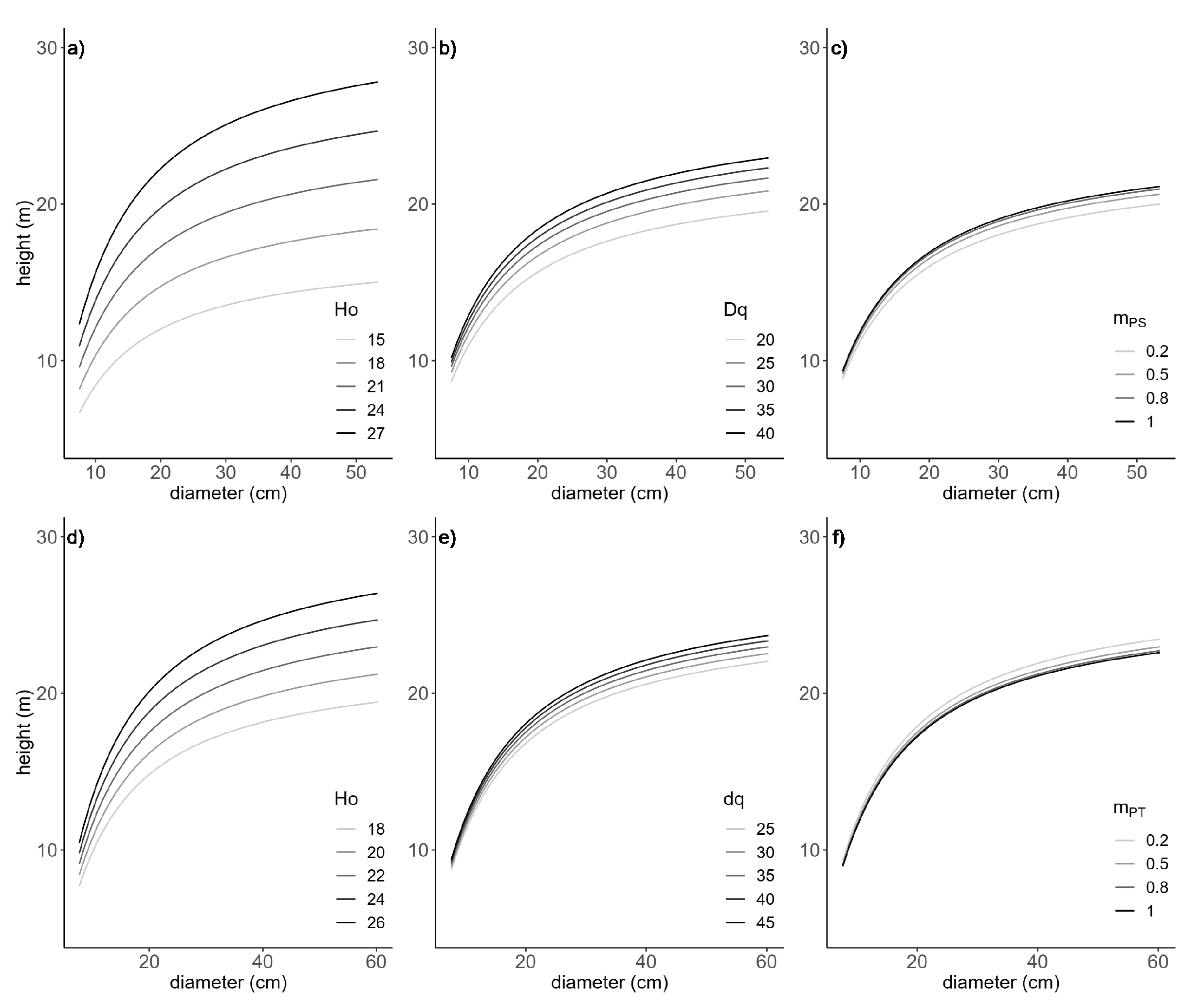 Forests 10 00249 g001 Forests 10 00249 g001