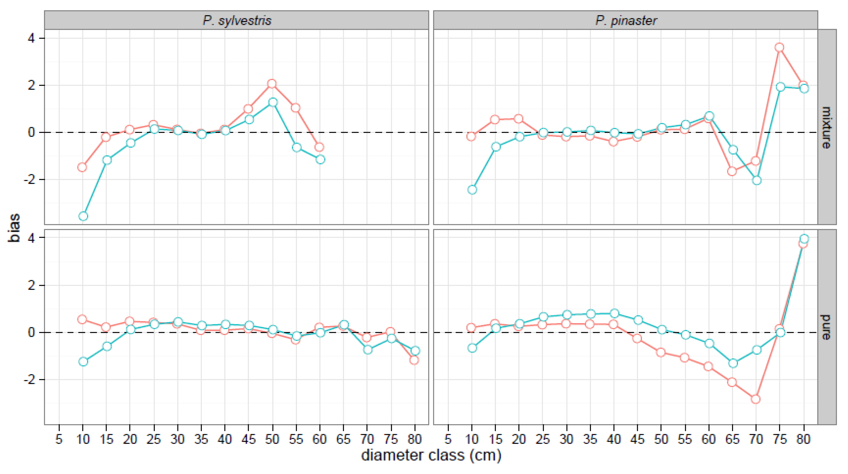 Forests 10 00249 g003 Forests 10 00249 g003