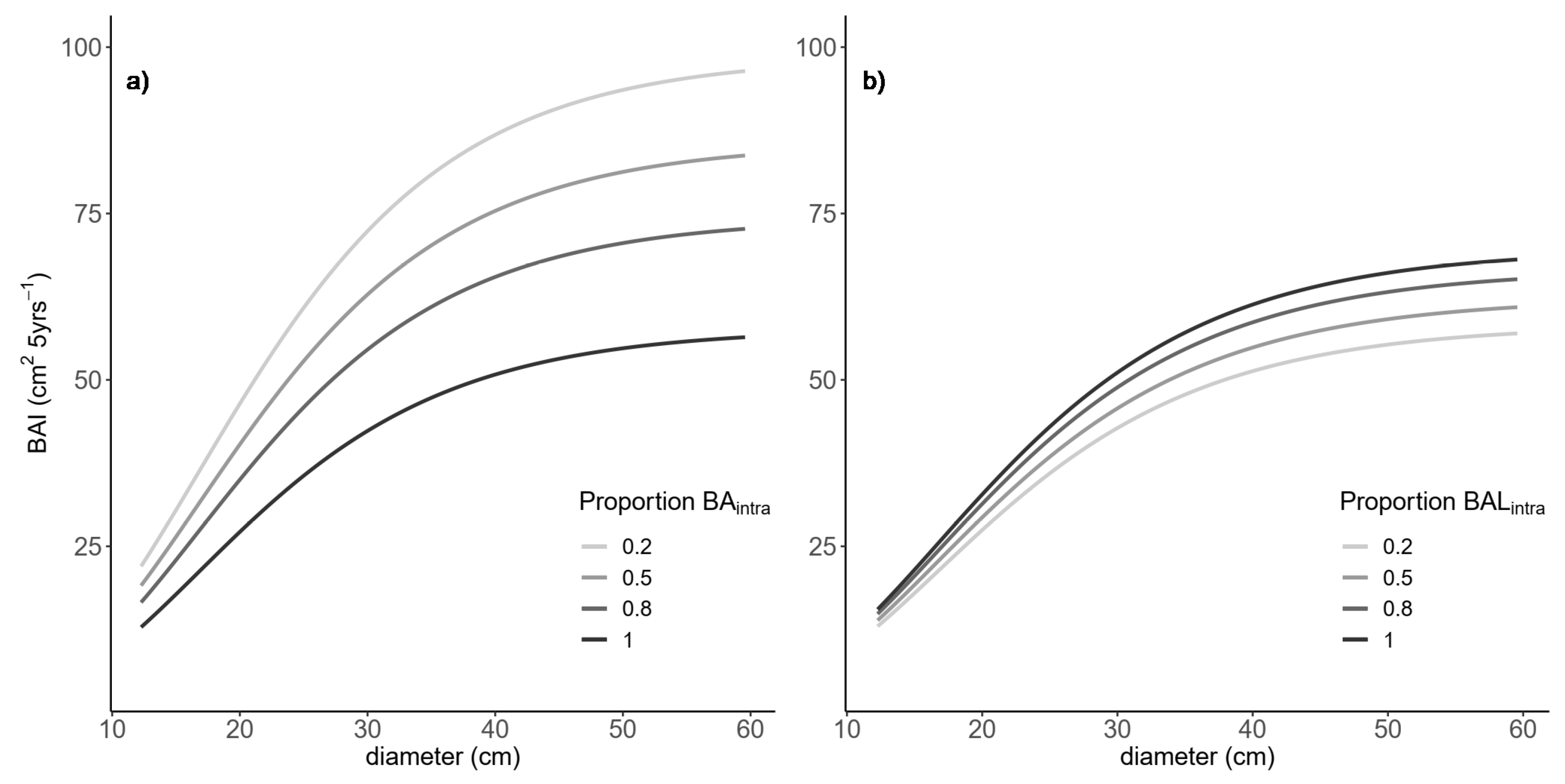 Forests 10 00249 g004 Forests 10 00249 g004