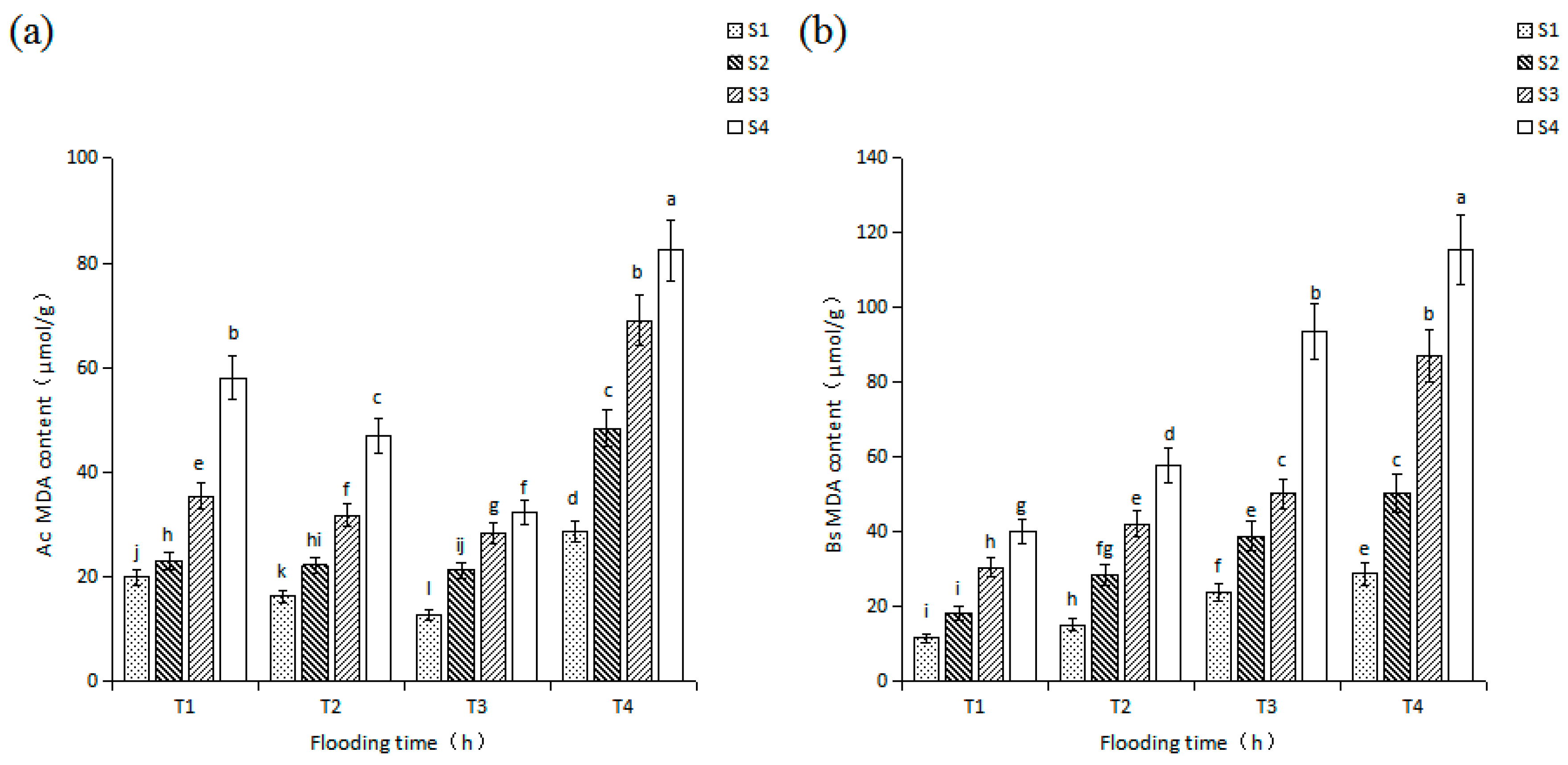 Forests 10 00250 g004 Forests 10 00250 g004