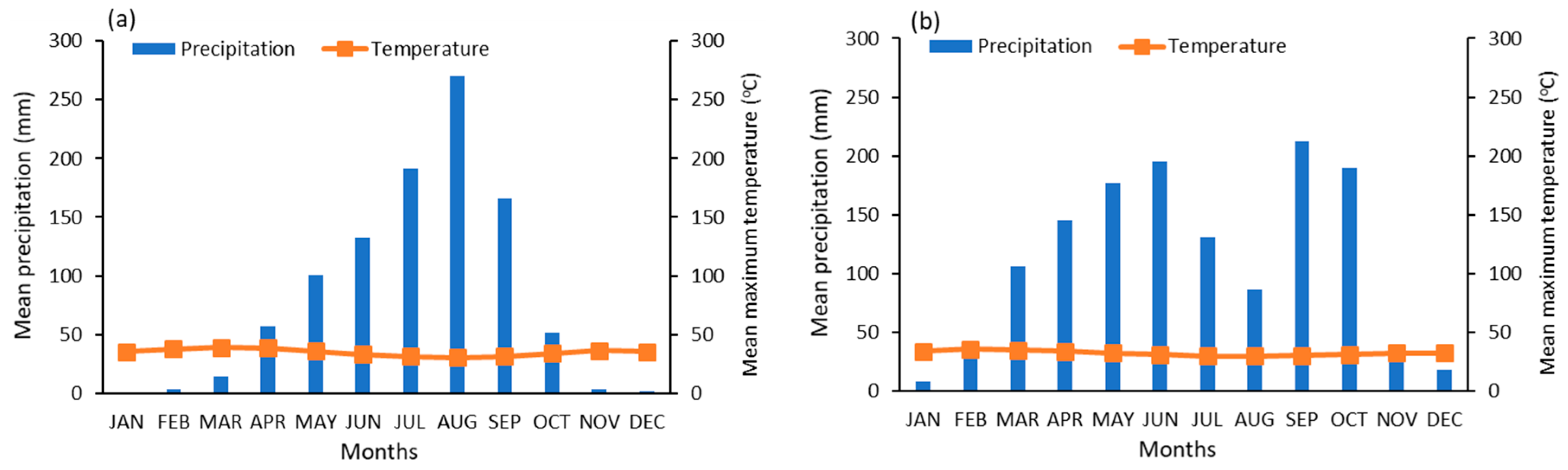 Forests 10 00251 g002 Forests 10 00251 g002