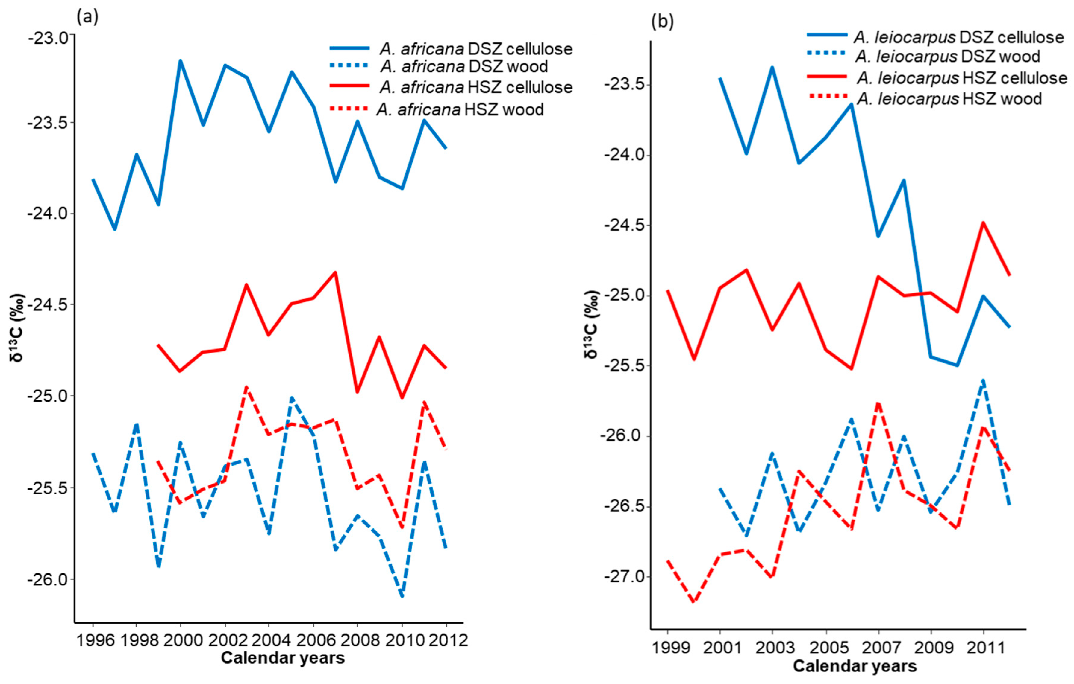 Forests 10 00251 g003 Forests 10 00251 g003