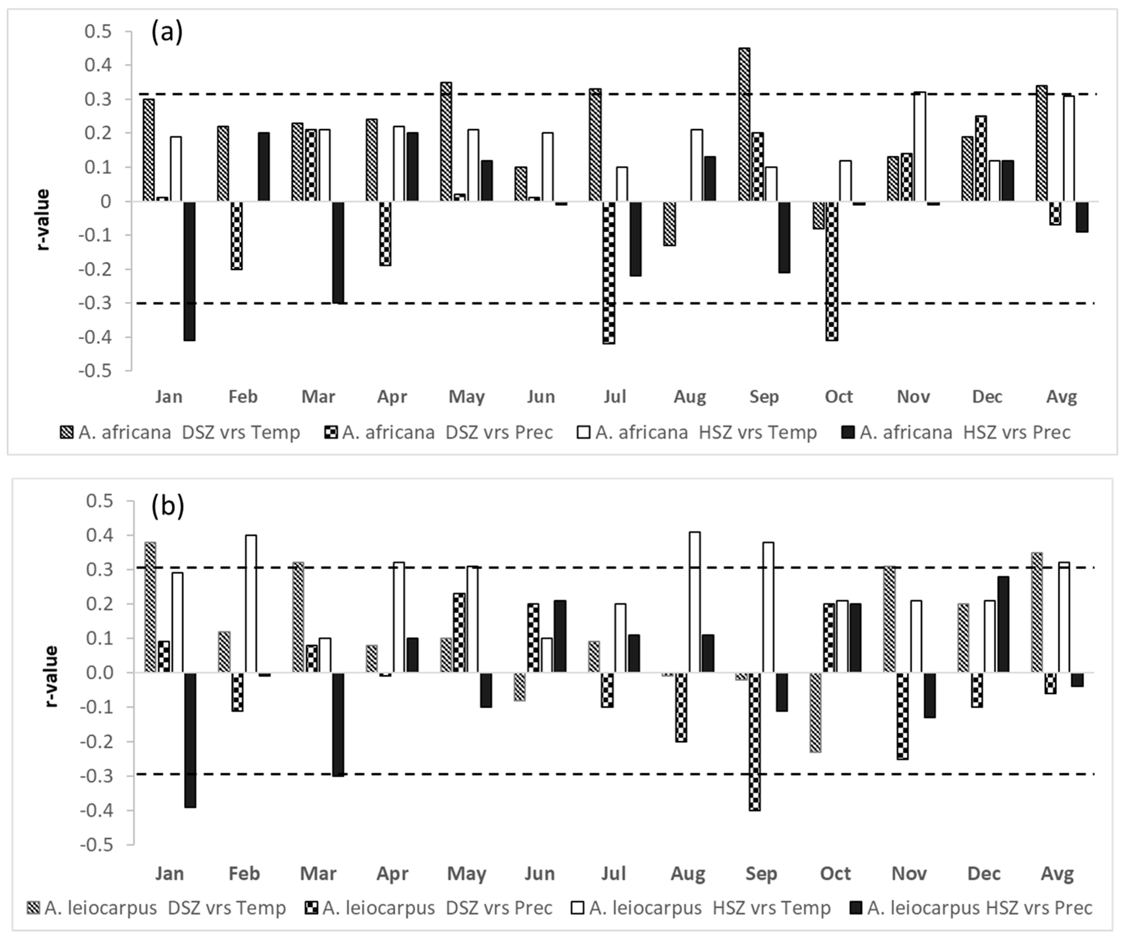 Forests 10 00251 g004 Forests 10 00251 g004