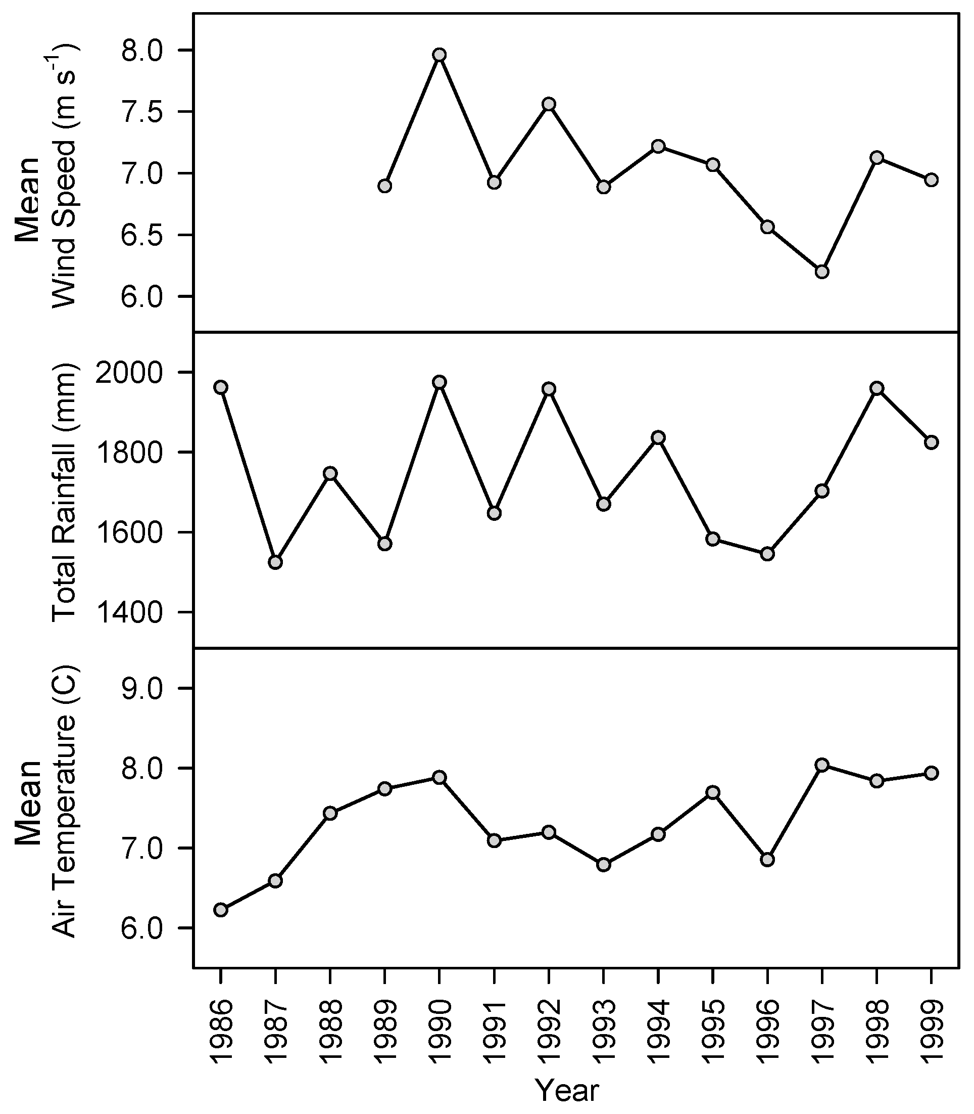 Forests 10 00253 g002 Forests 10 00253 g002