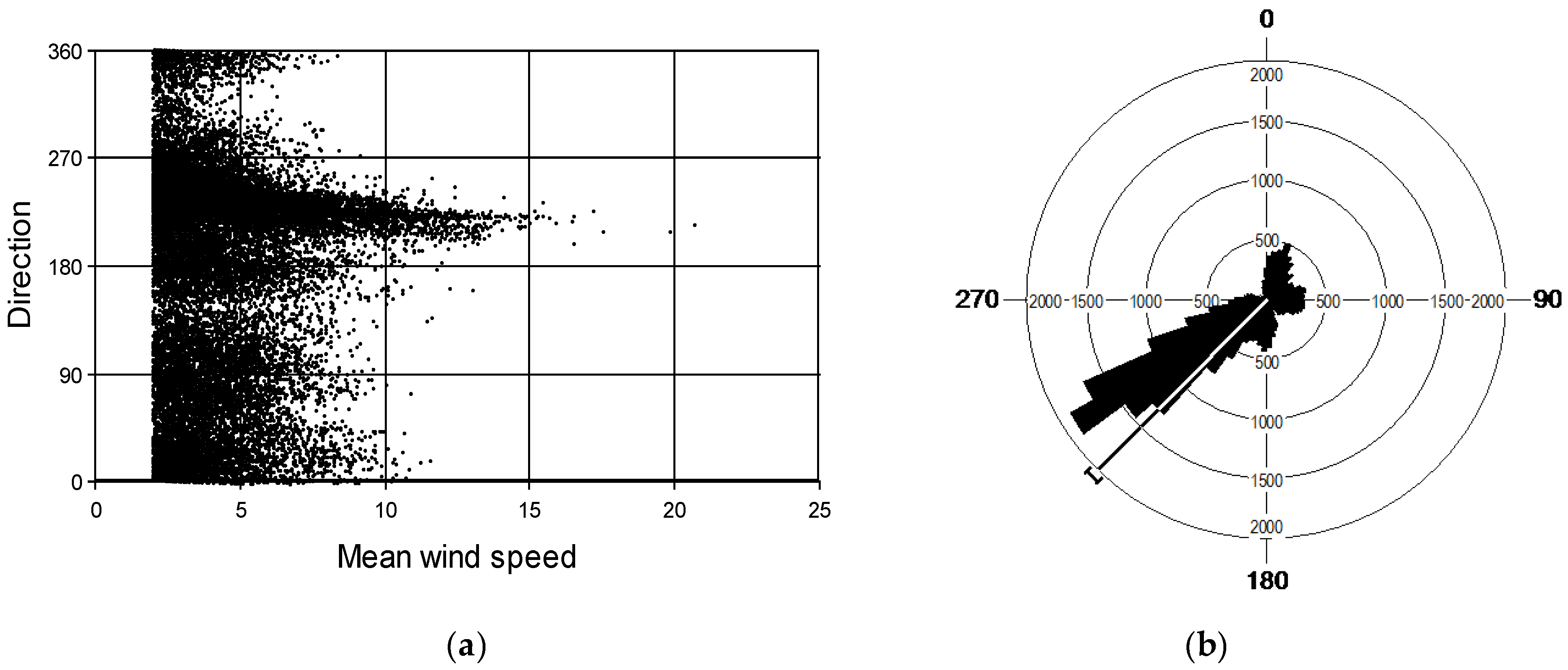 Forests 10 00253 g003 Forests 10 00253 g003