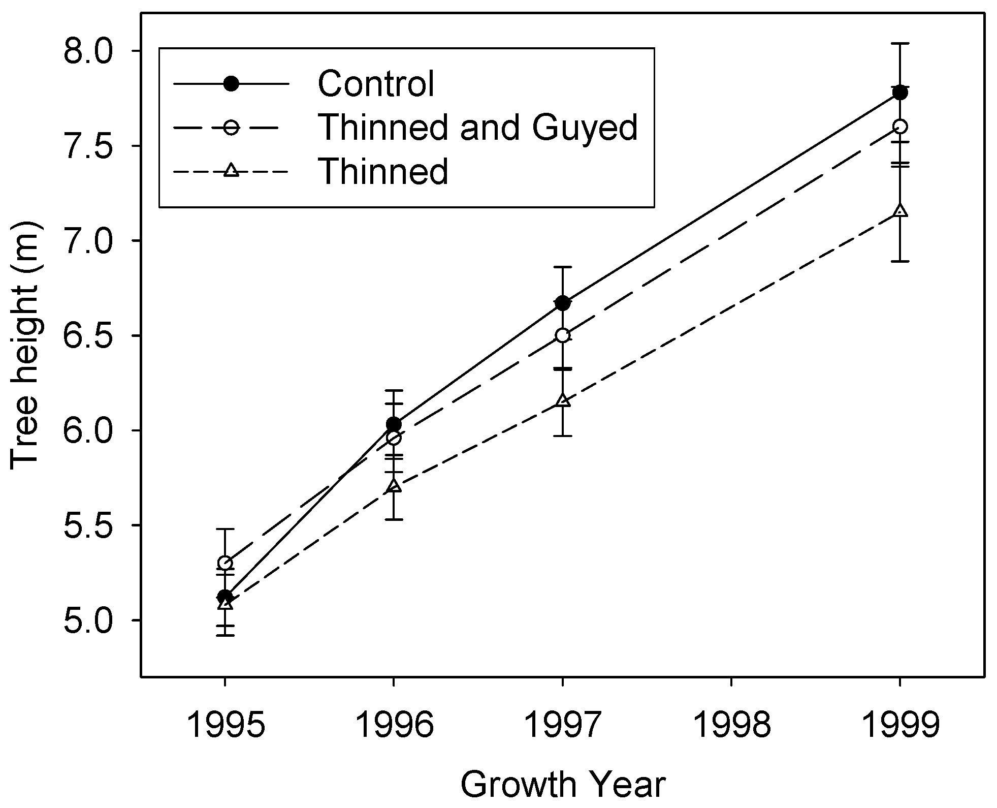 Forests 10 00253 g004 Forests 10 00253 g004