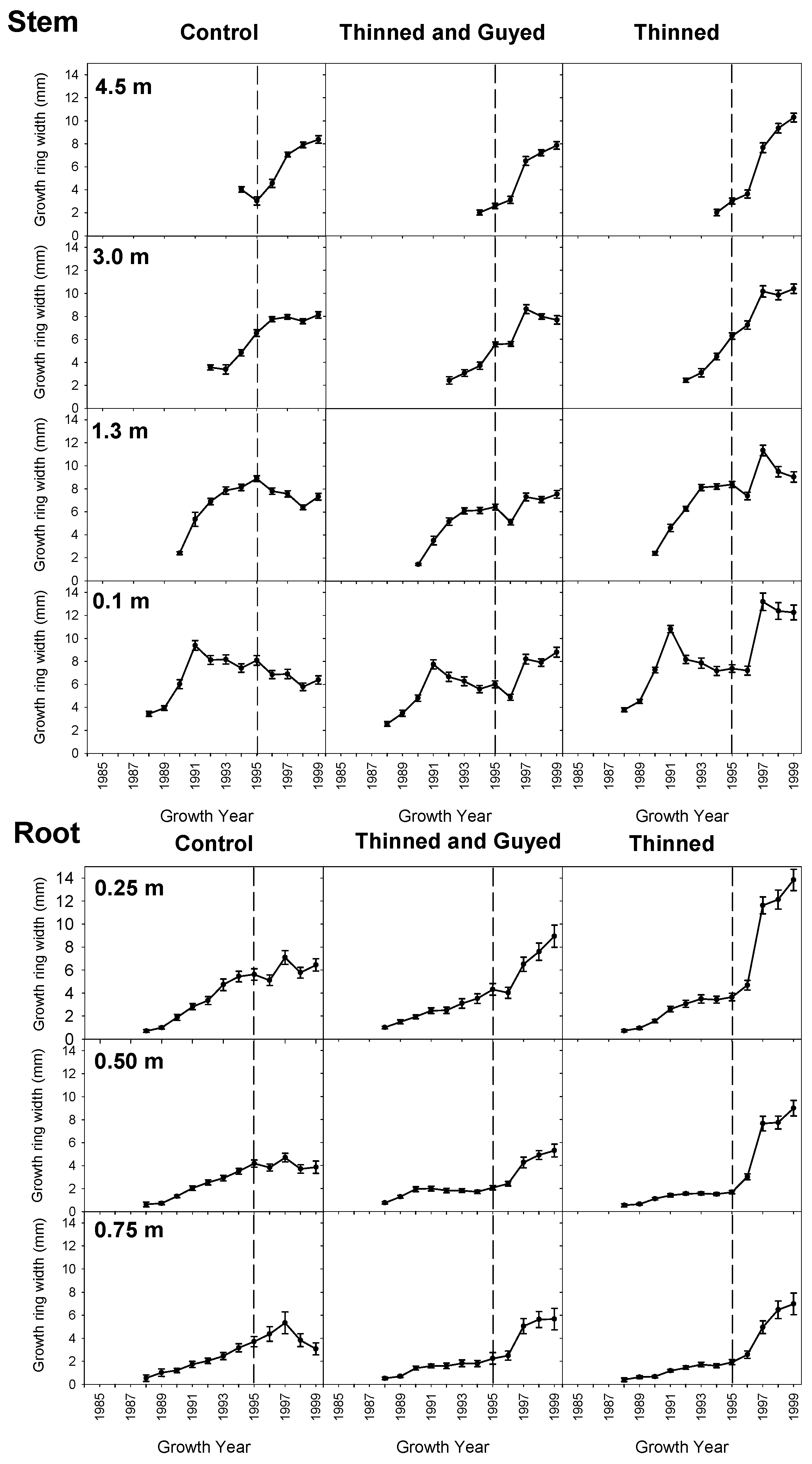Forests 10 00253 g005 Forests 10 00253 g005