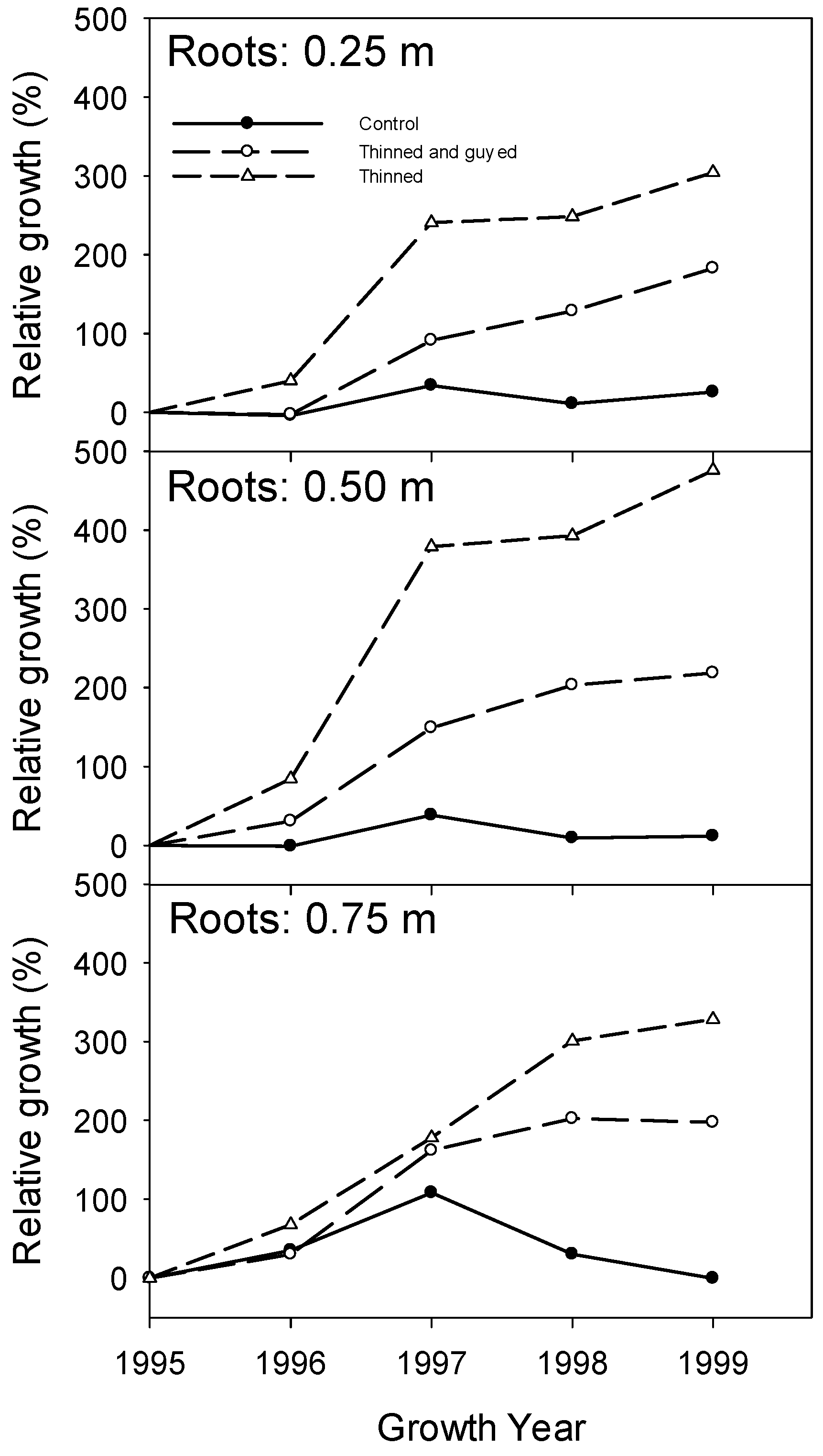 Forests 10 00253 g007 Forests 10 00253 g007
