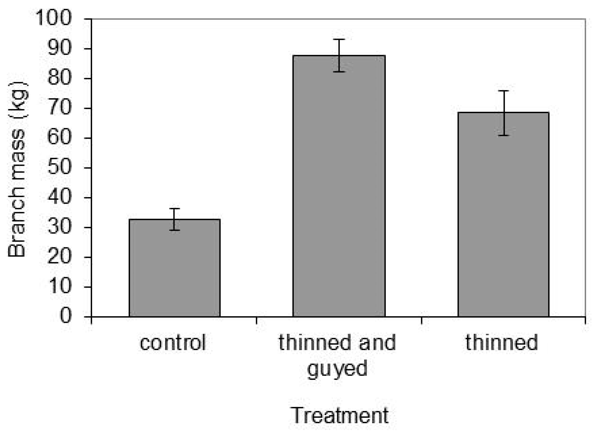 Forests 10 00253 g008 Forests 10 00253 g008