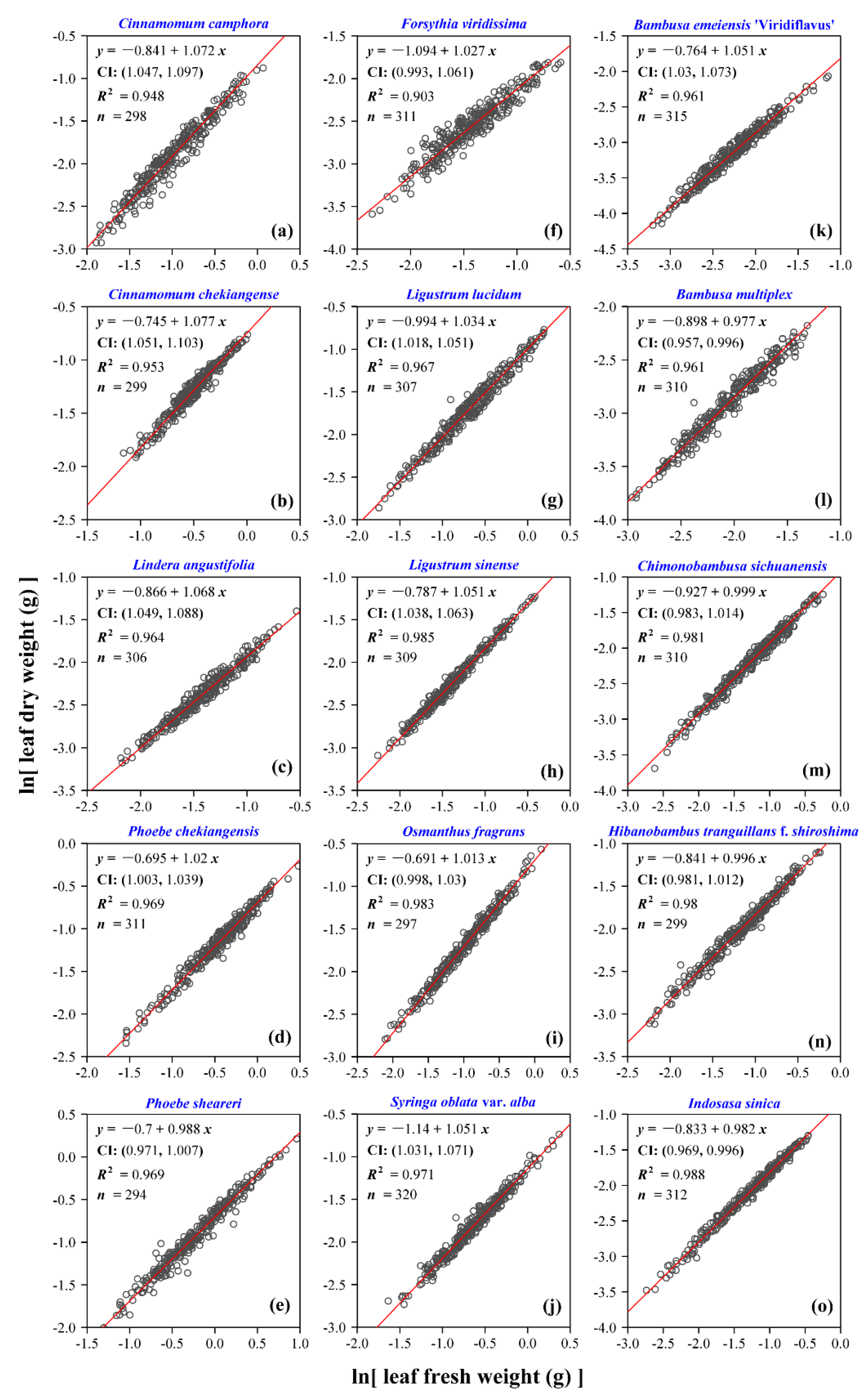 Forests 10 00256 g002 550
