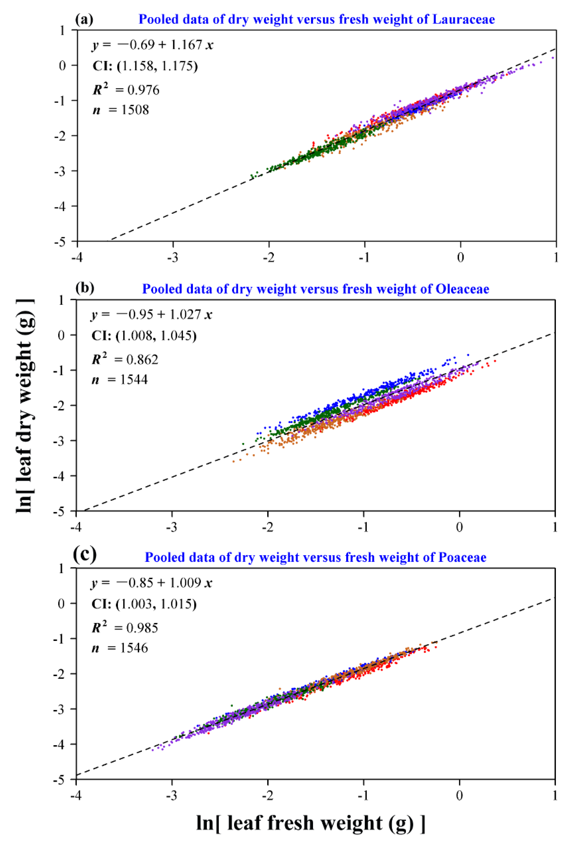 Forests 10 00256 g003 550