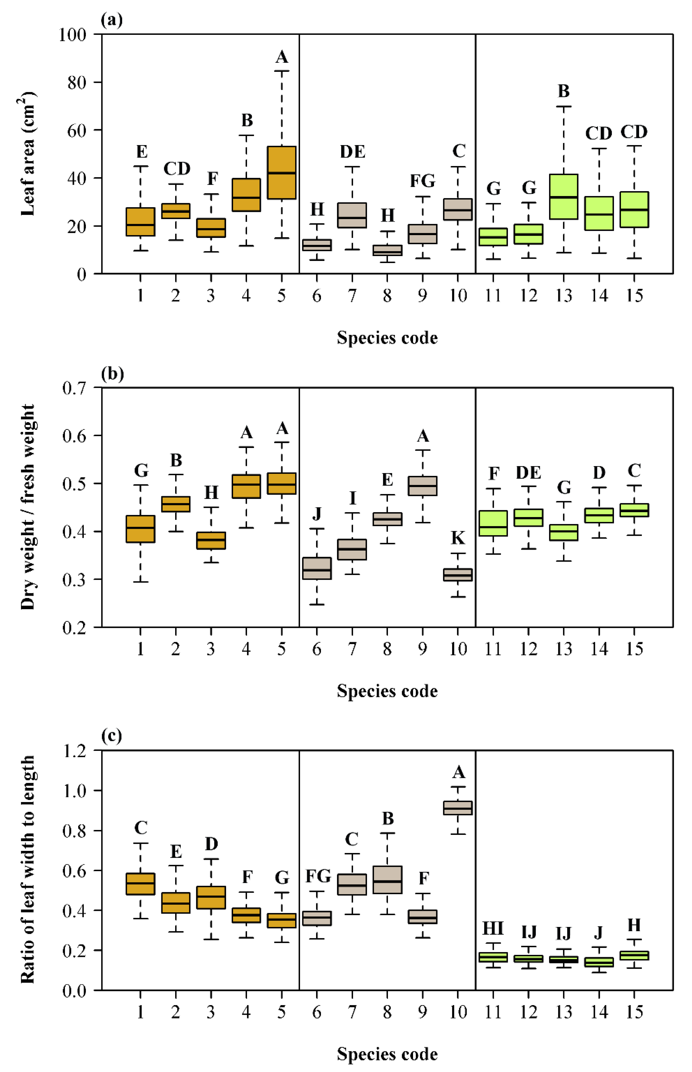 Forests 10 00256 g004 550