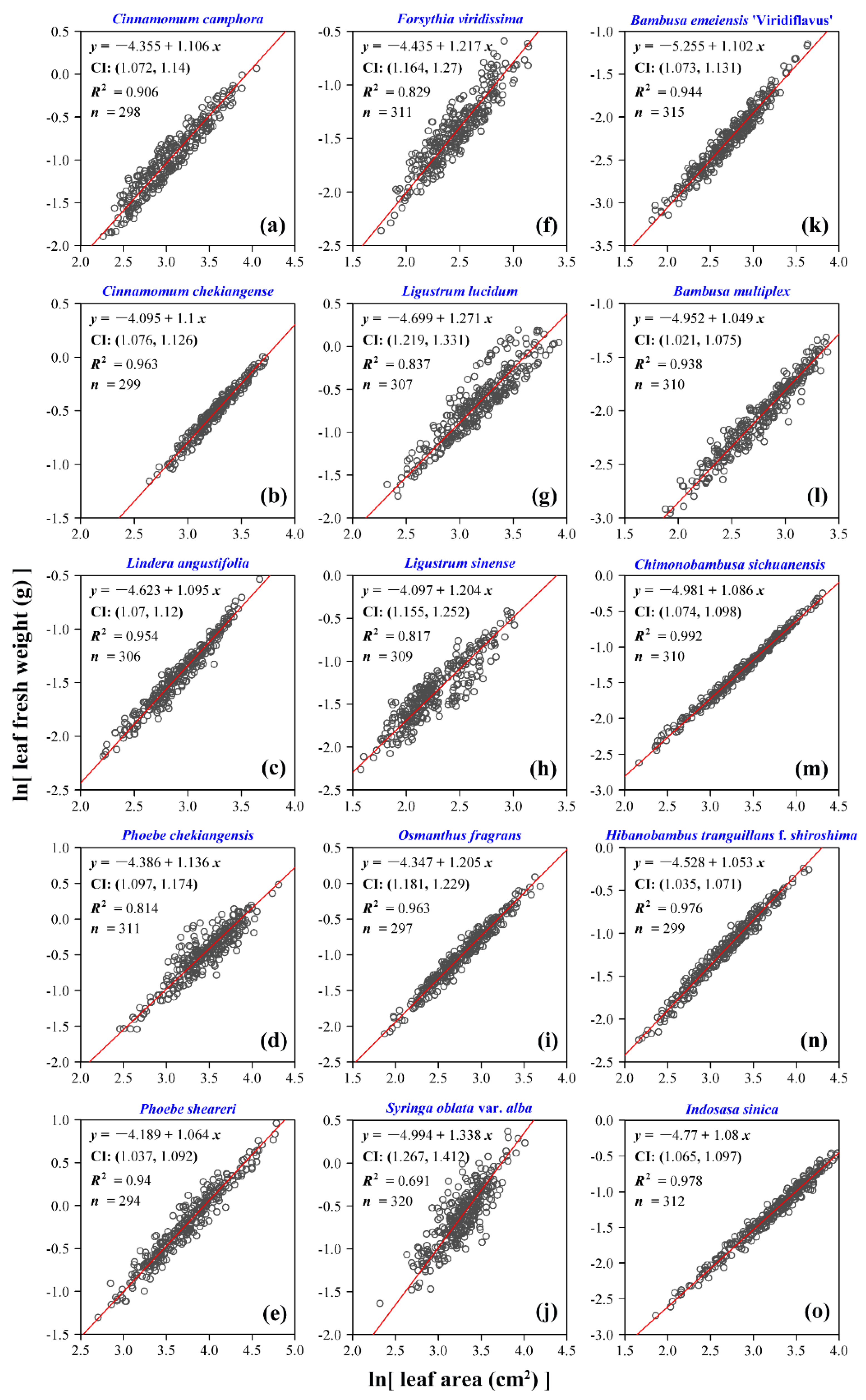 Forests 10 00256 g005 550
