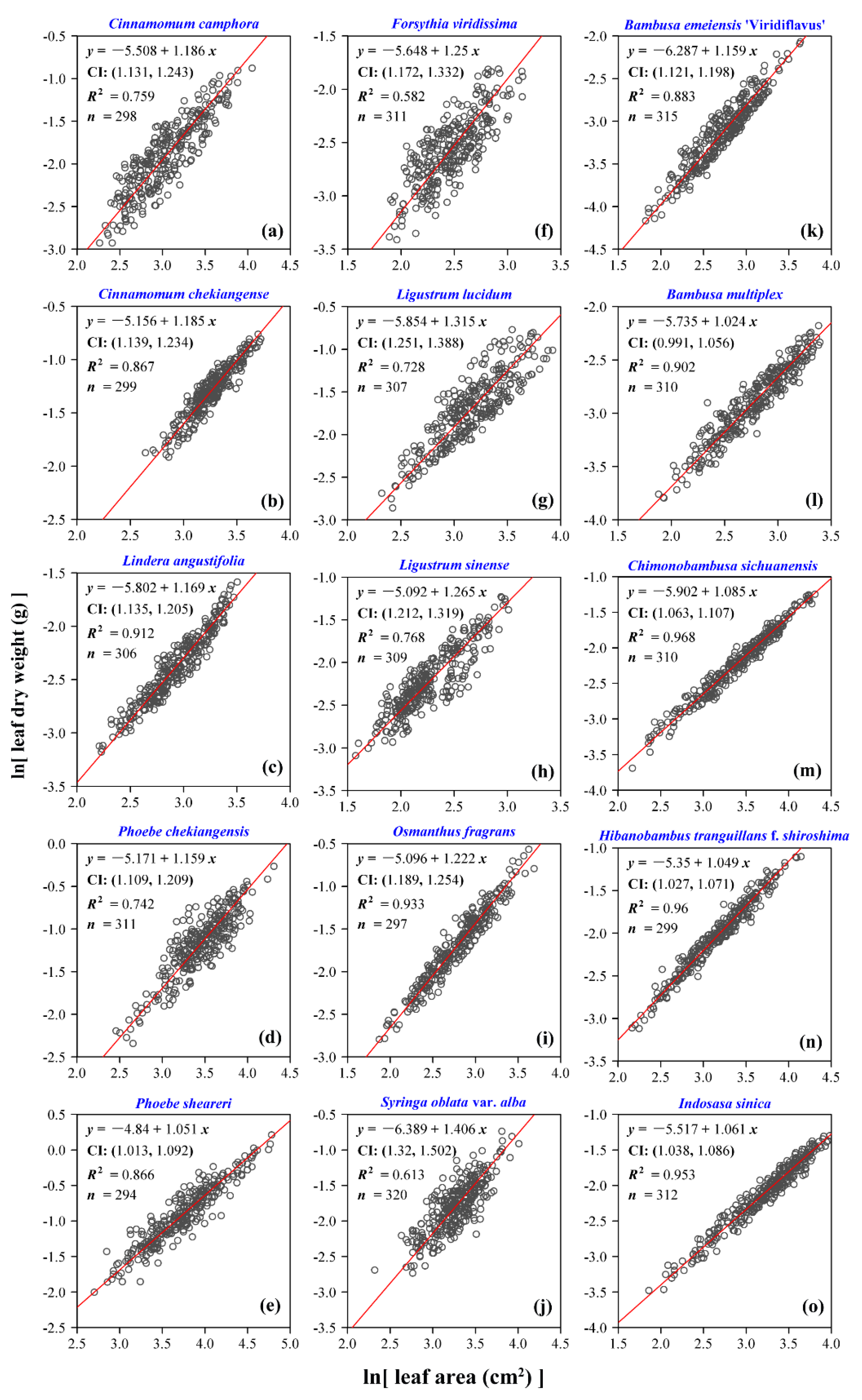 Forests 10 00256 g006 550