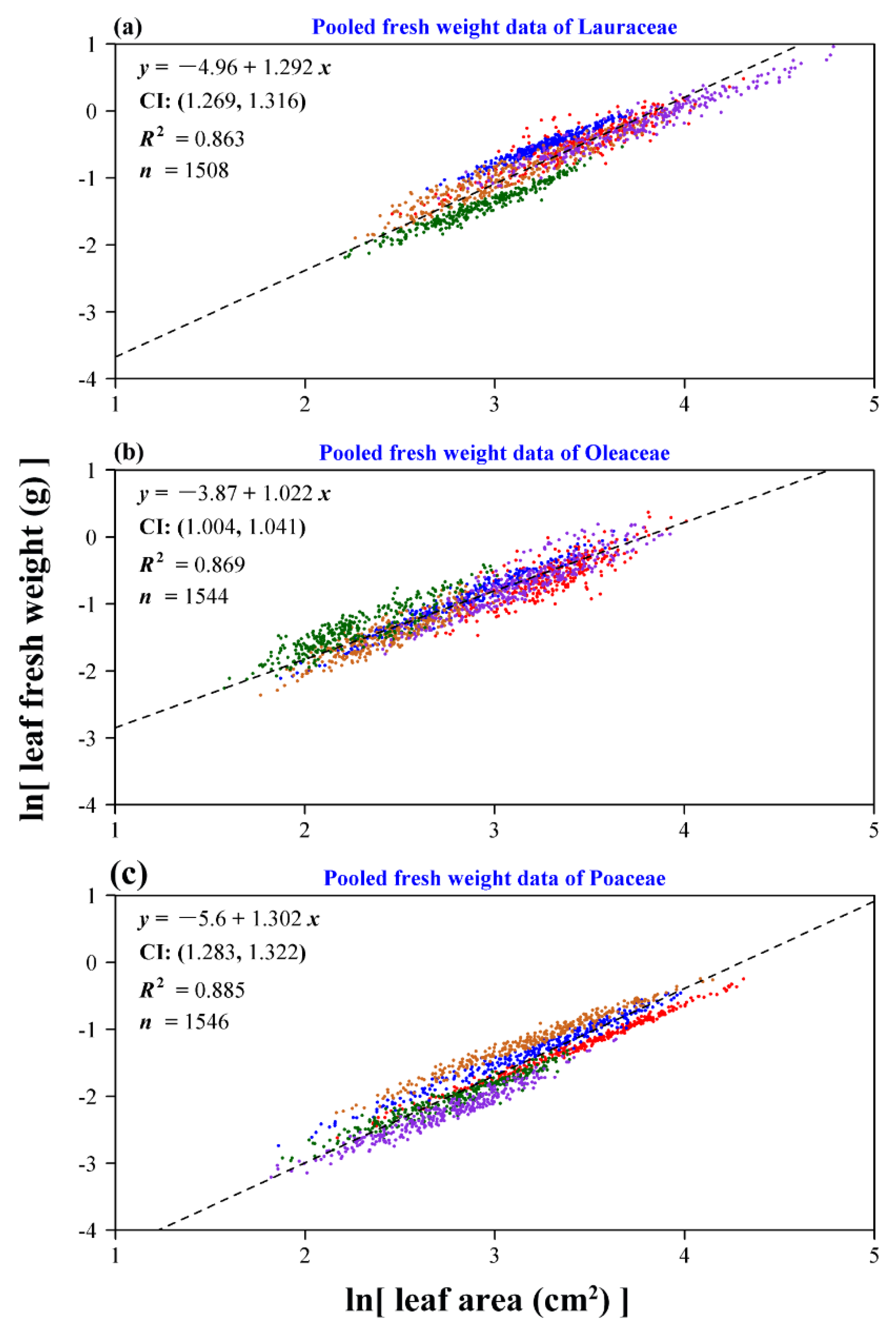 Forests 10 00256 g007 550