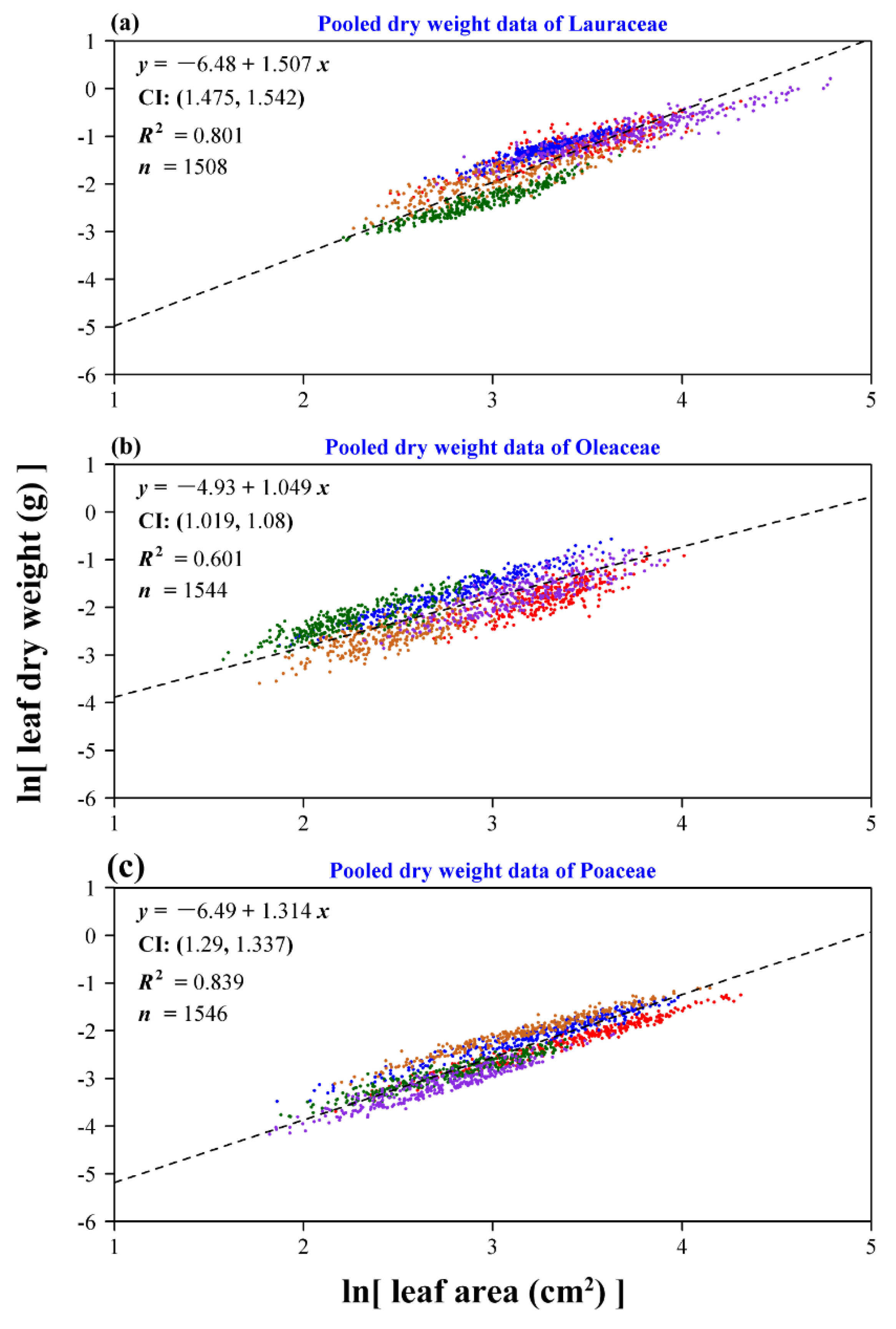 Forests 10 00256 g008 550