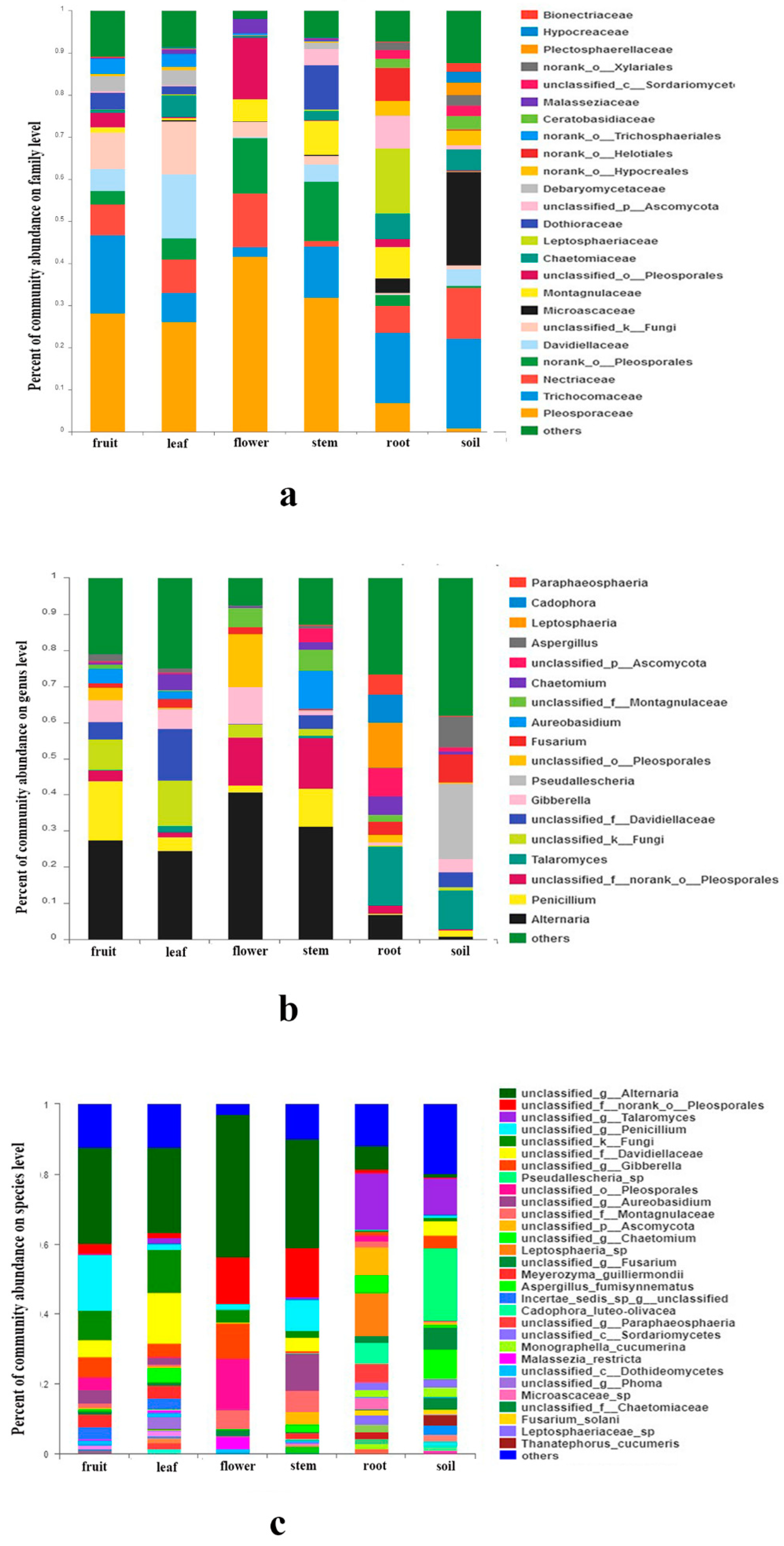 Forests 10 00260 g002