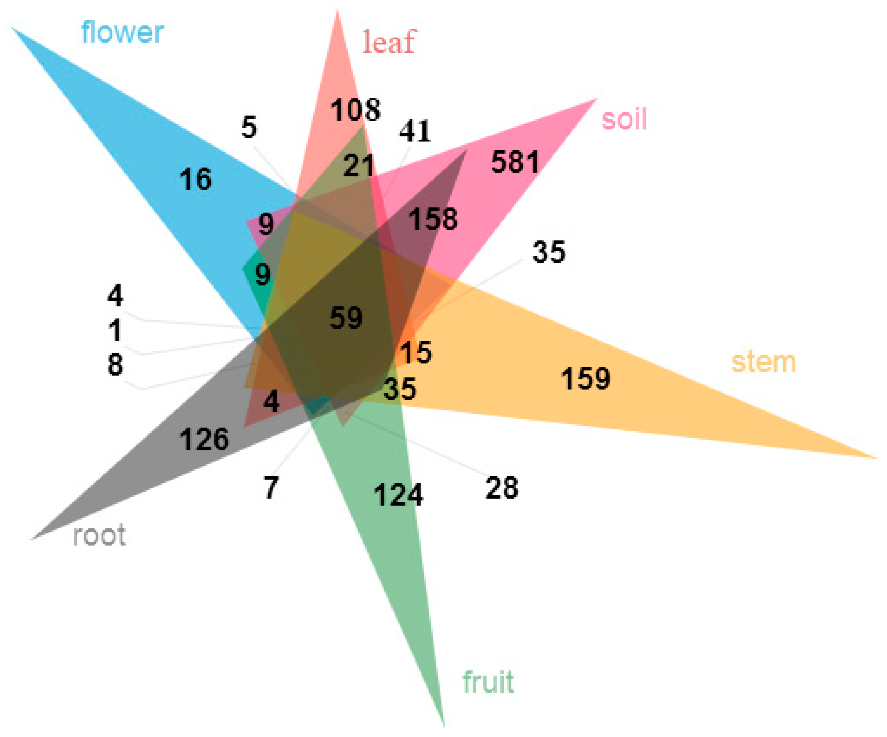 Forests 10 00260 g003