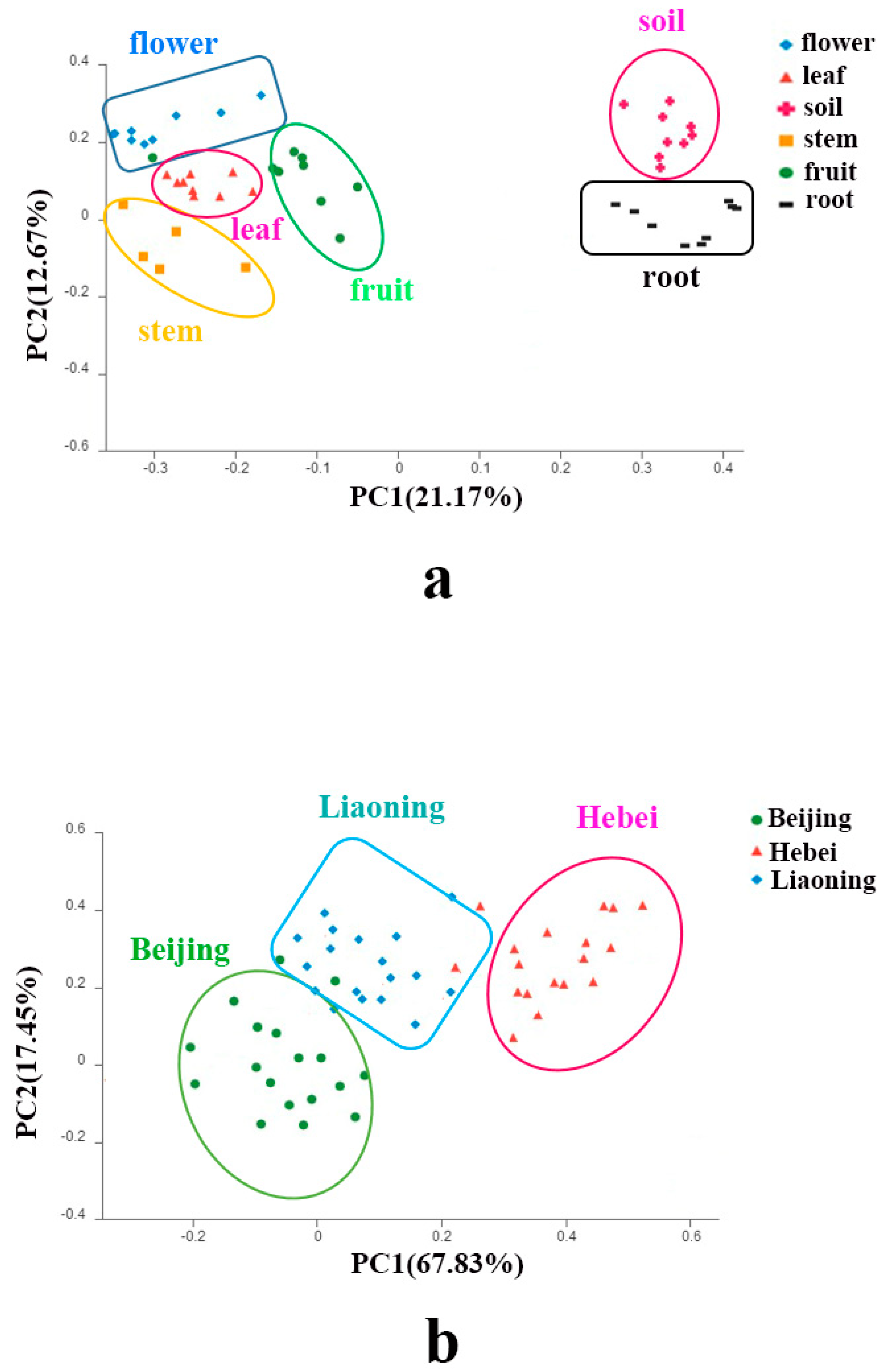 Forests 10 00260 g004