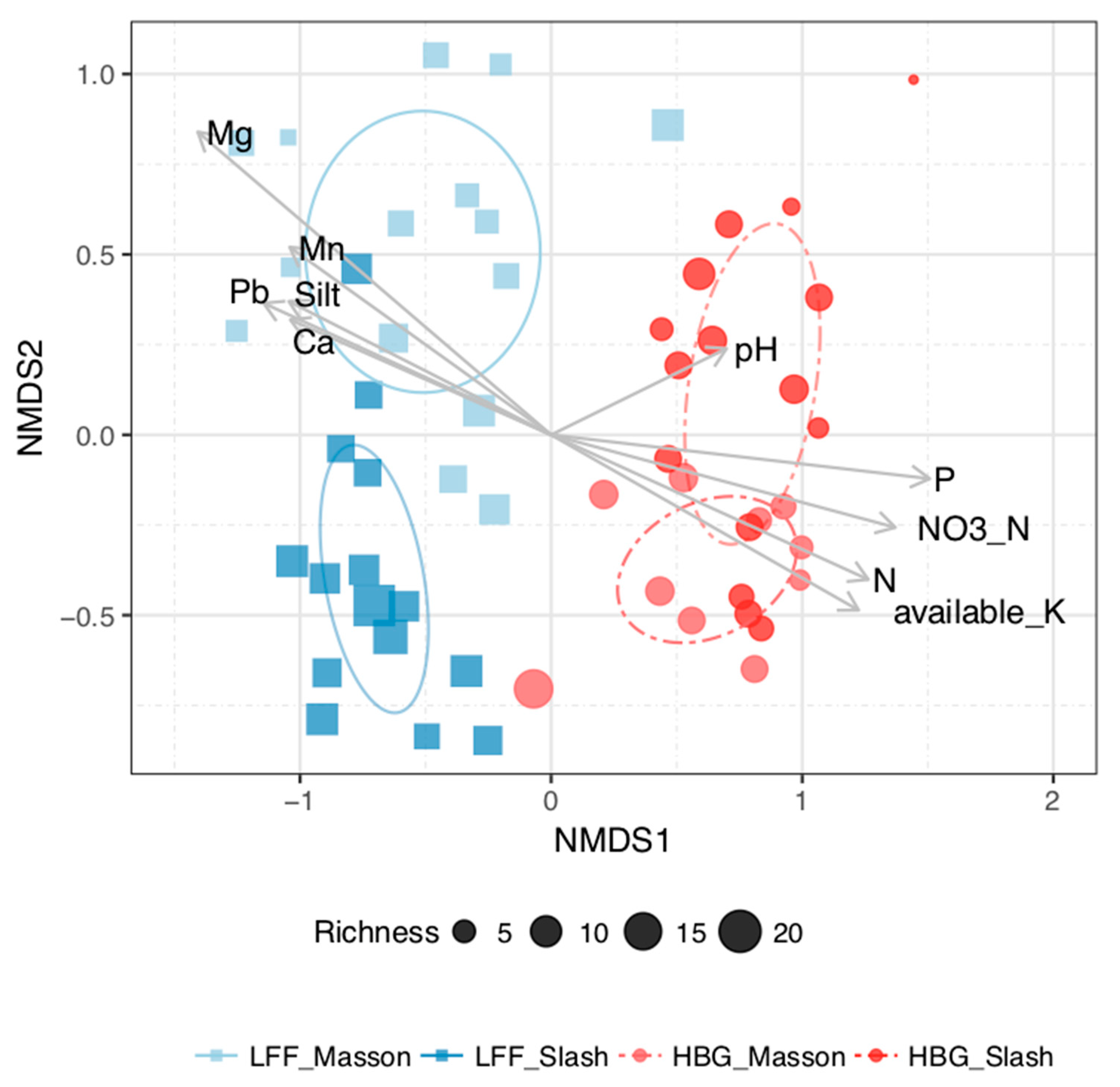 Forests 10 00263 g004 Forests 10 00263 g004