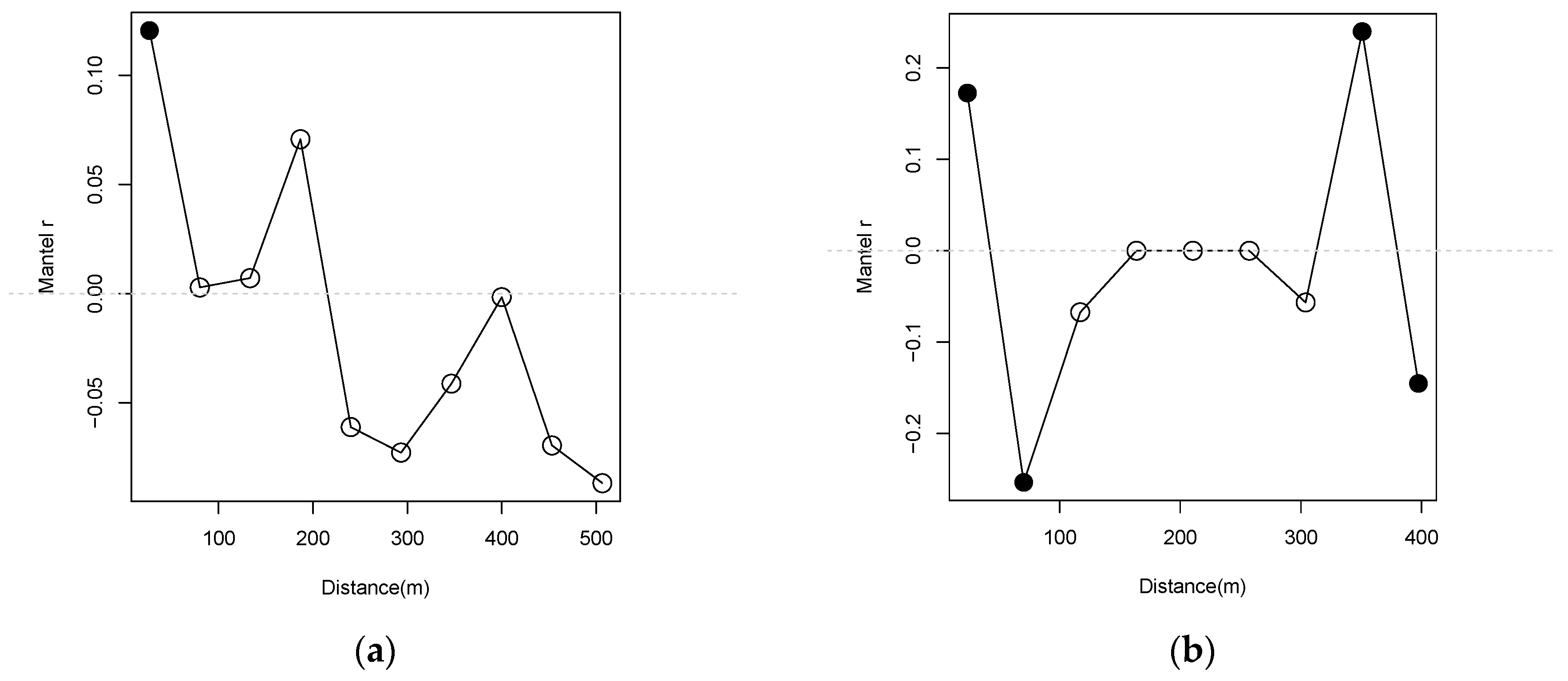Forests 10 00263 g005 Forests 10 00263 g005