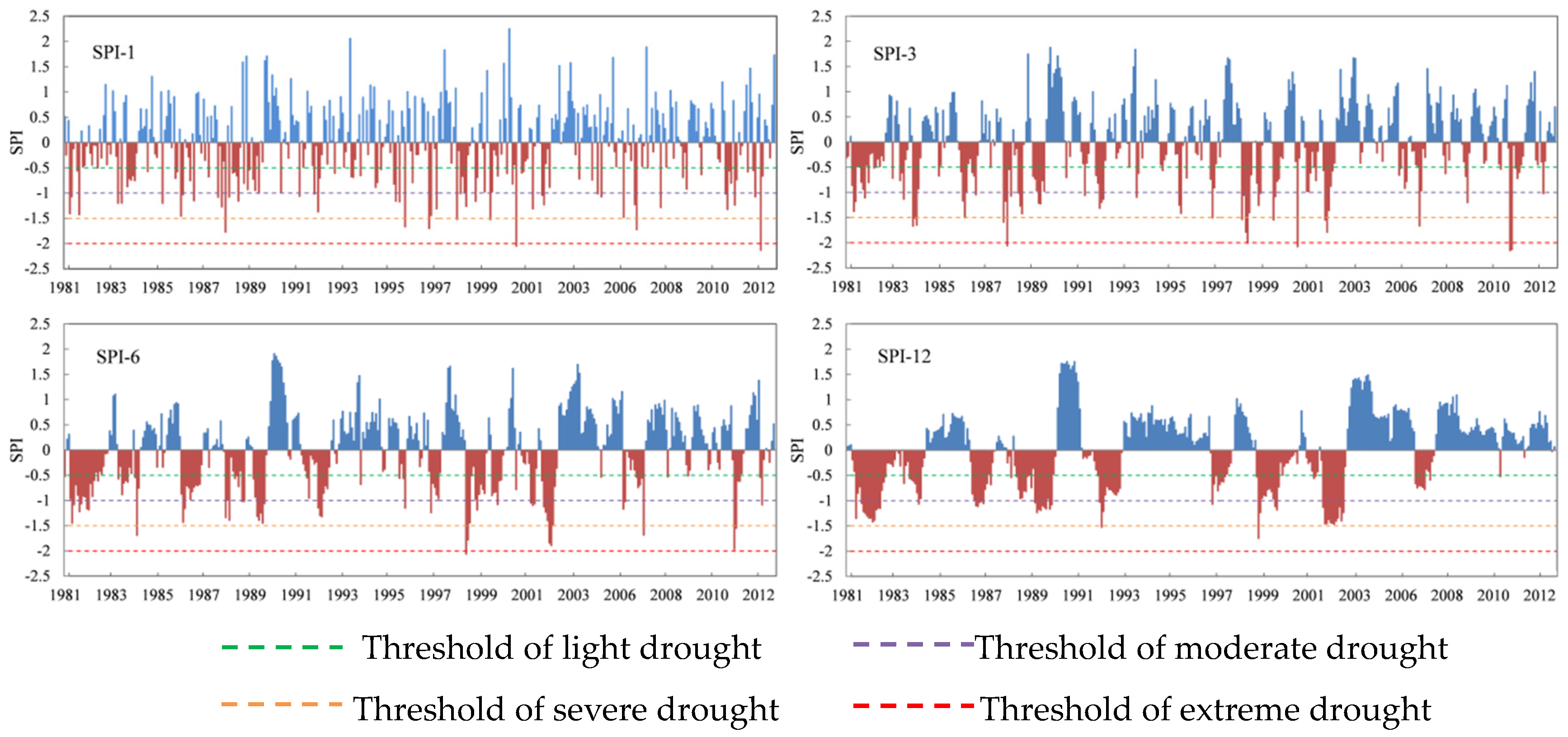 Forests 10 00264 g002 Forests 10 00264 g002