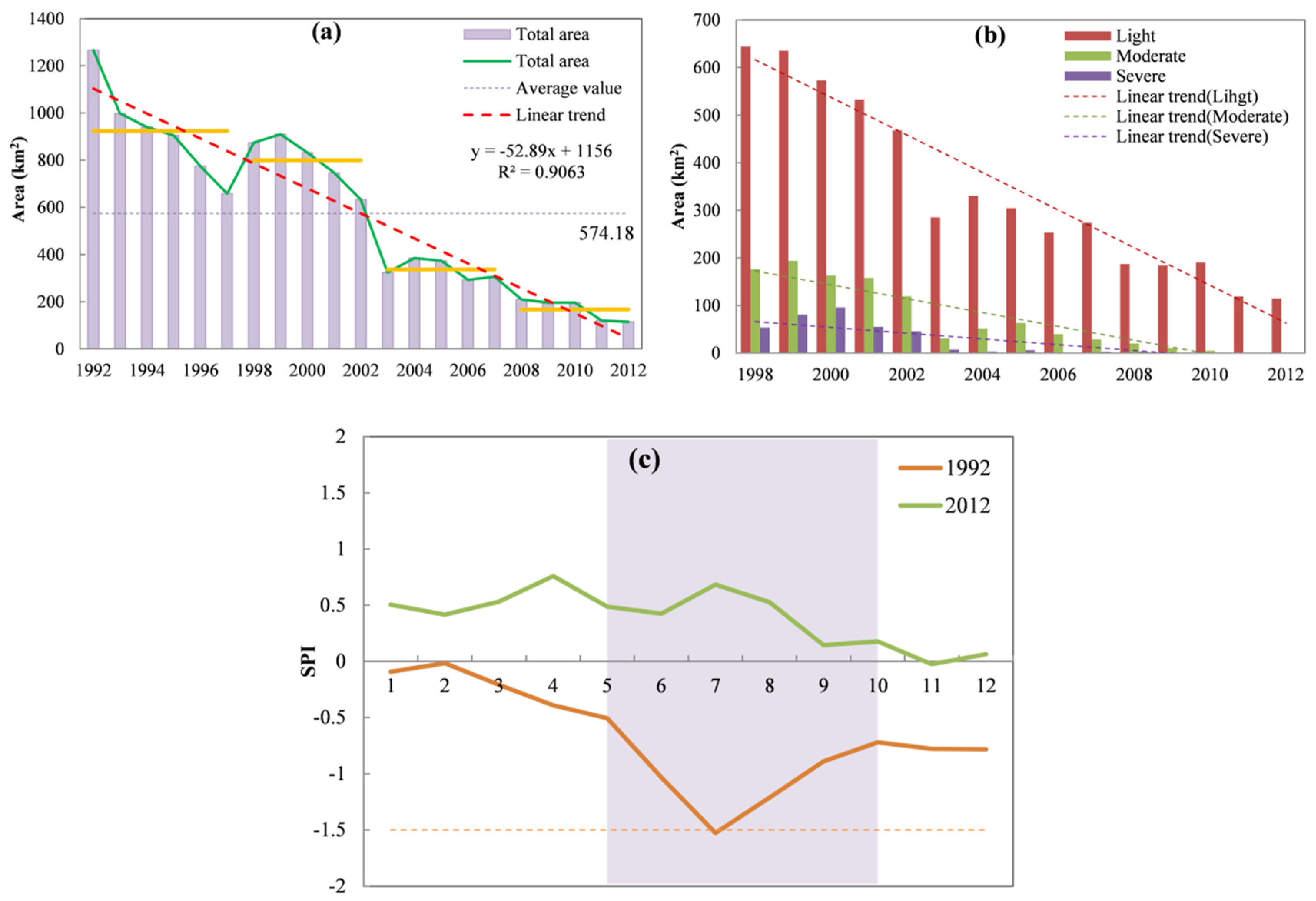 Forests 10 00264 g004 Forests 10 00264 g004