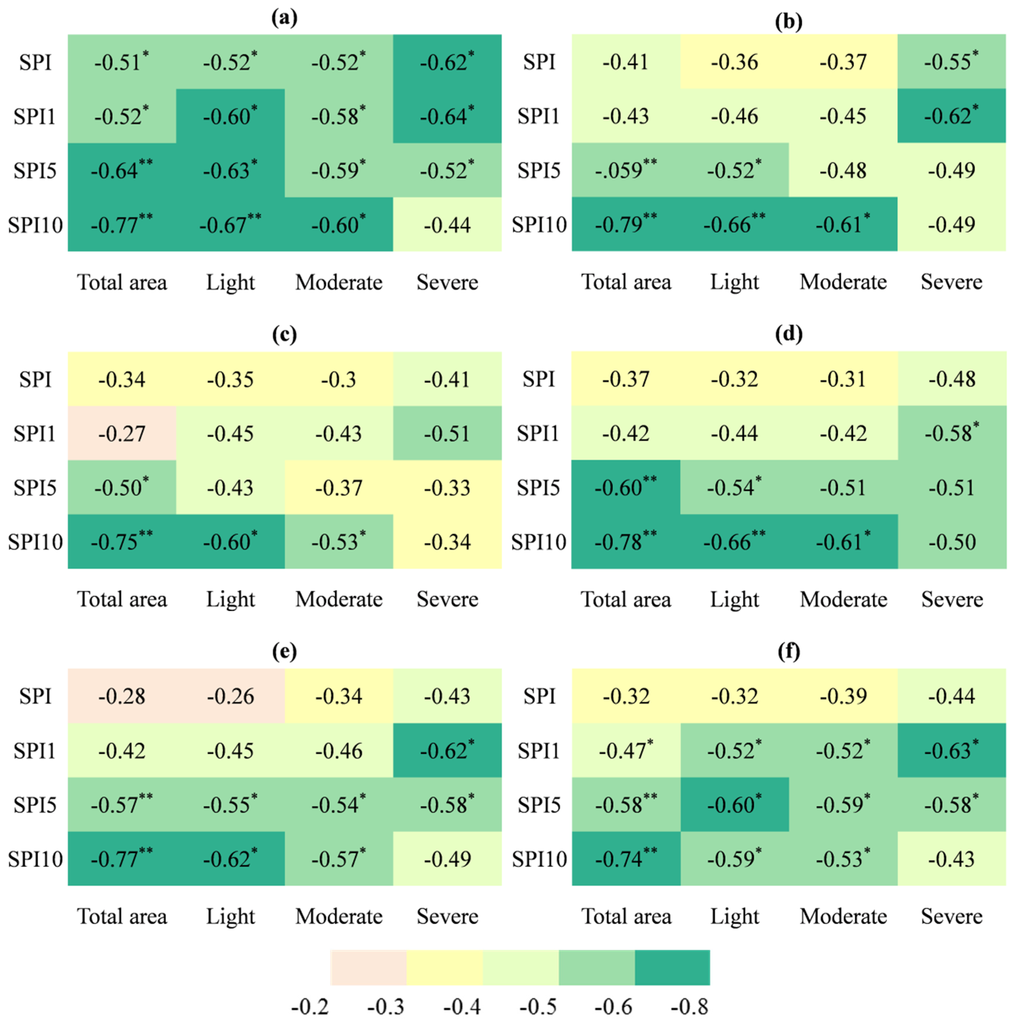 Forests 10 00264 g005 Forests 10 00264 g005