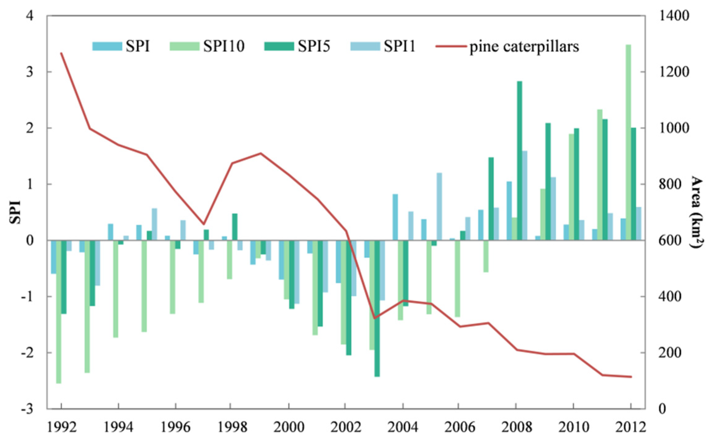 Forests 10 00264 g007 Forests 10 00264 g007