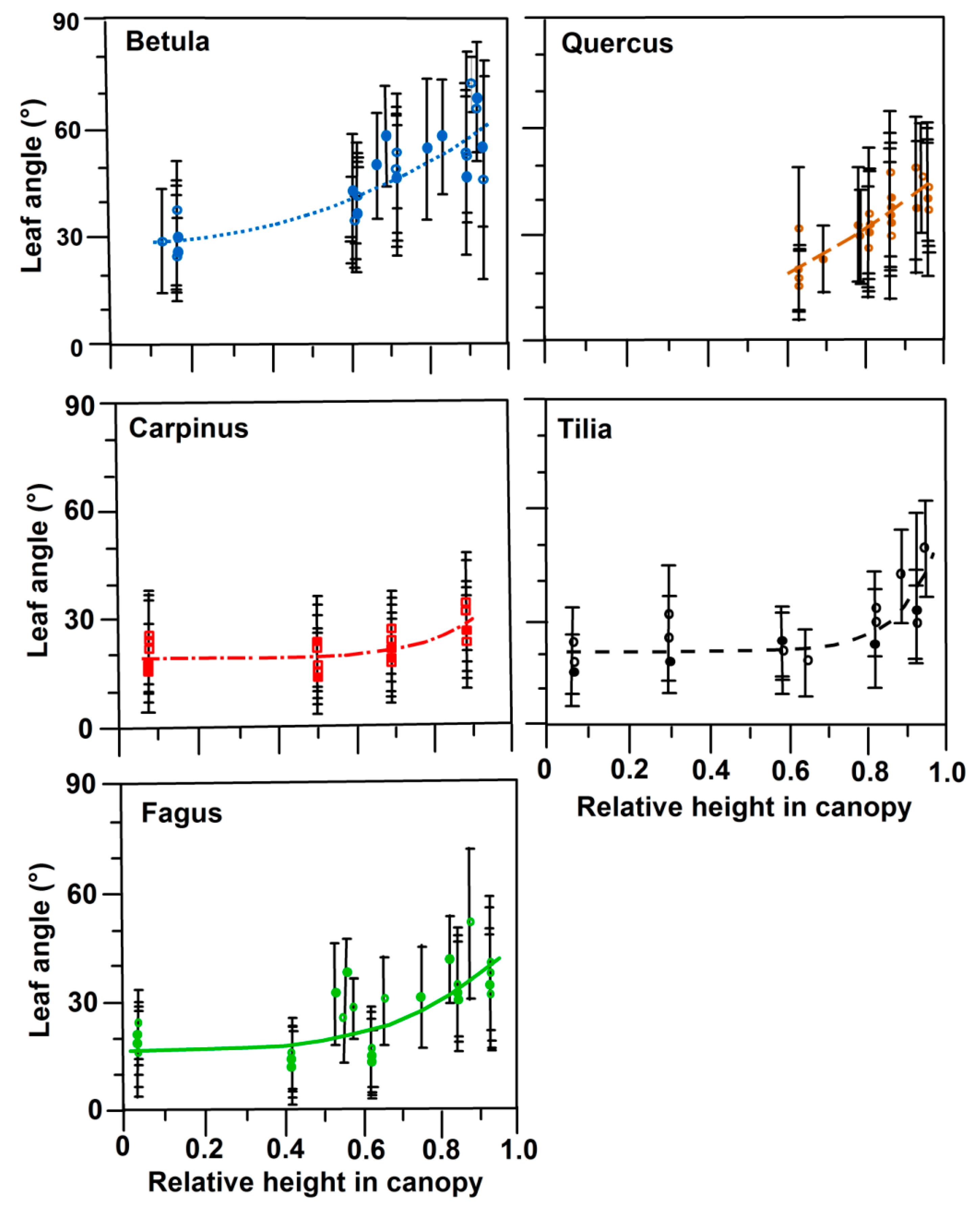 Forests 10 00265 g003