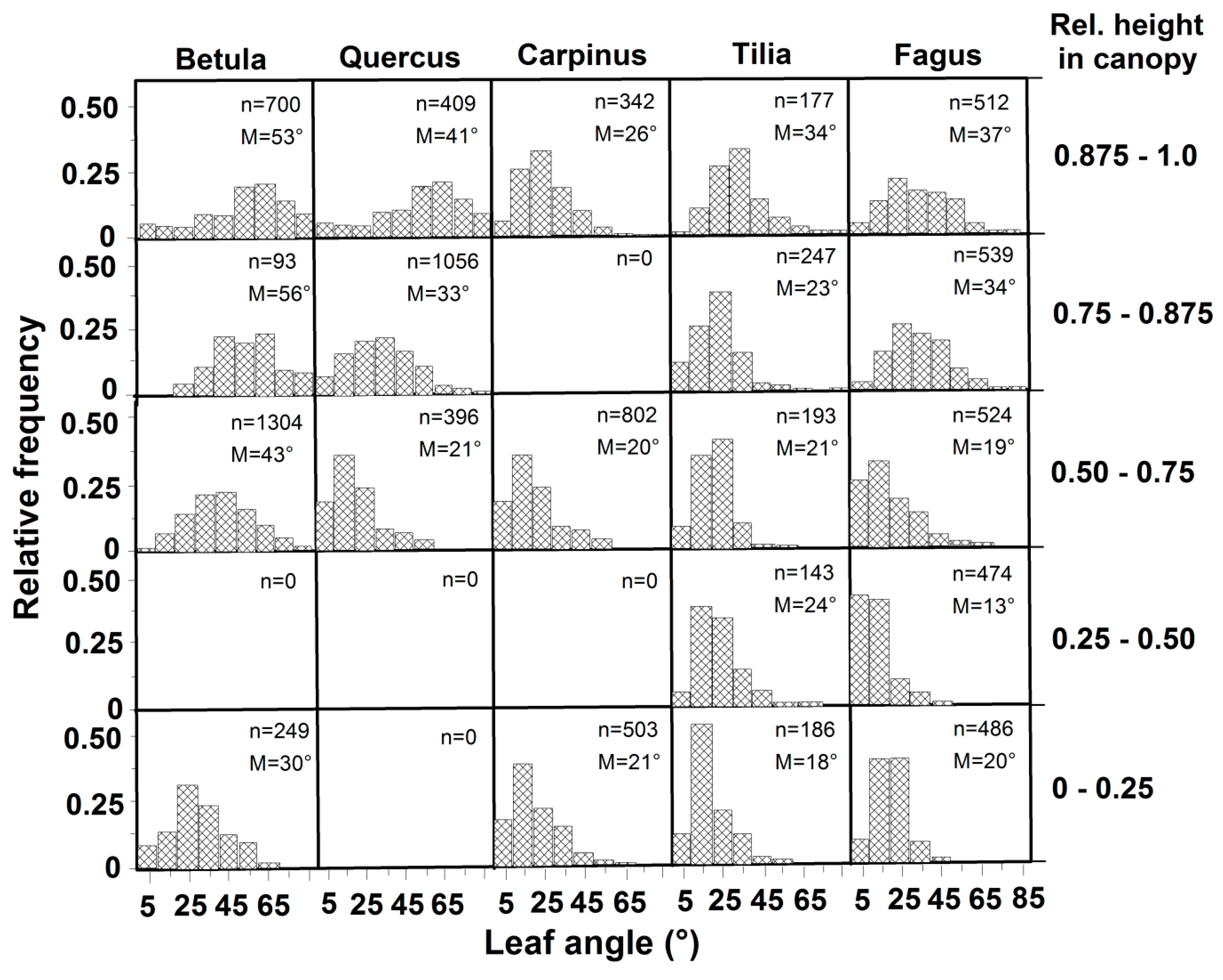 Forests 10 00265 g004