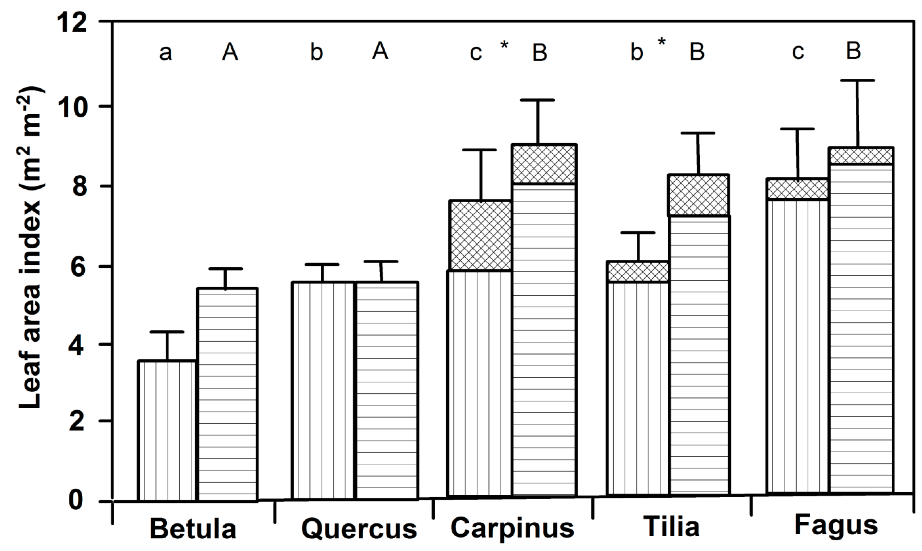 Forests 10 00265 g007