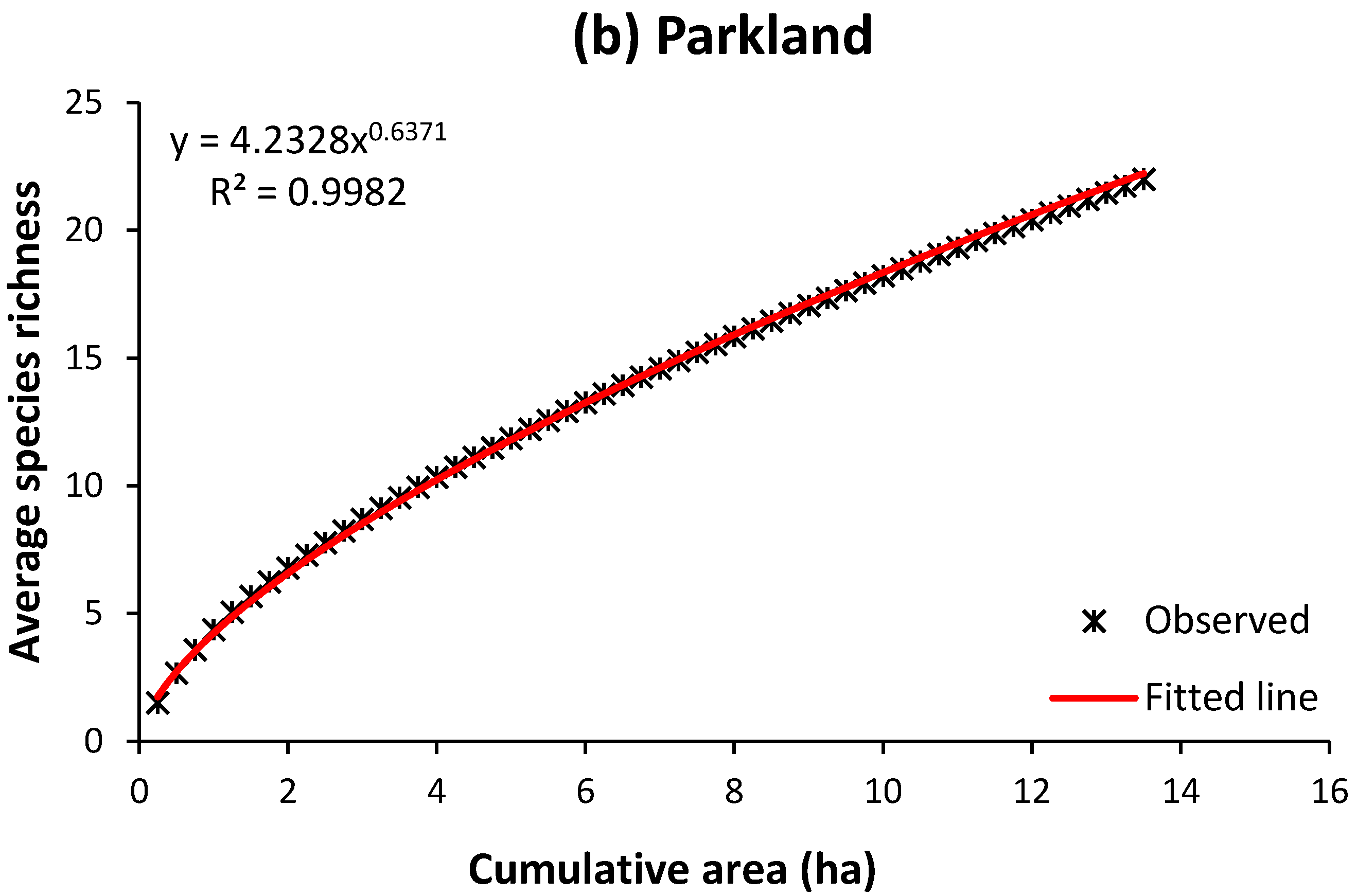 Forests 10 00266 g002b Forests 10 00266 g002b