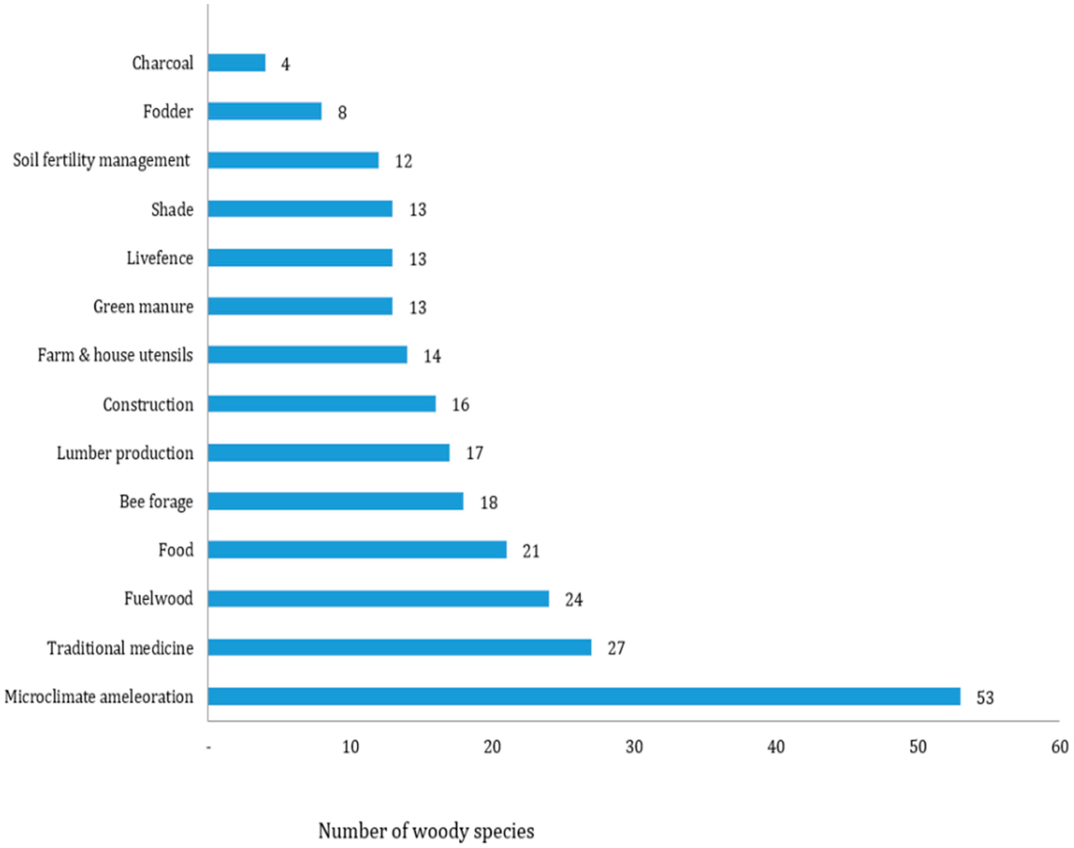 Forests 10 00266 g003 Forests 10 00266 g003