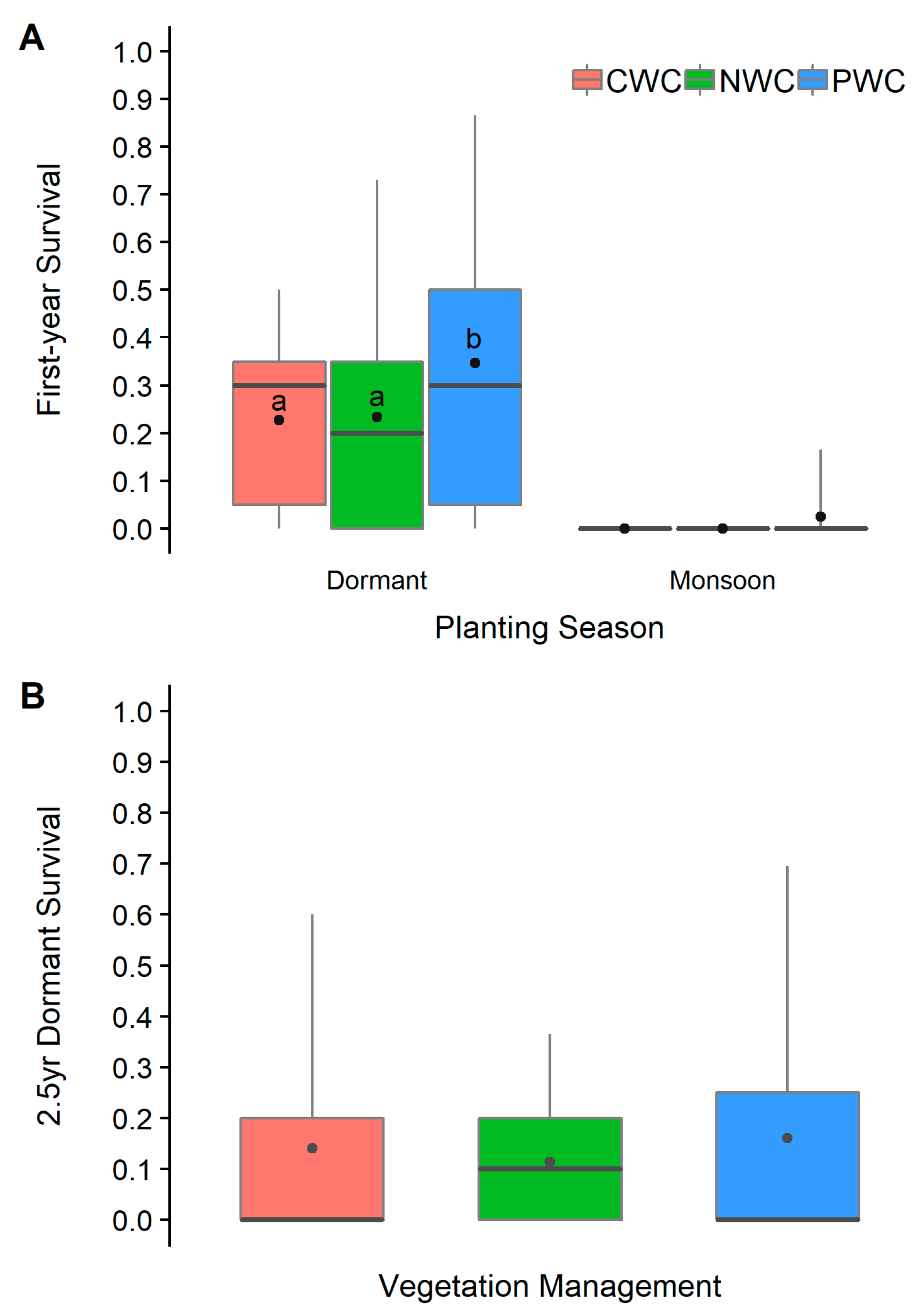 Forests 10 00267 g002 Forests 10 00267 g002