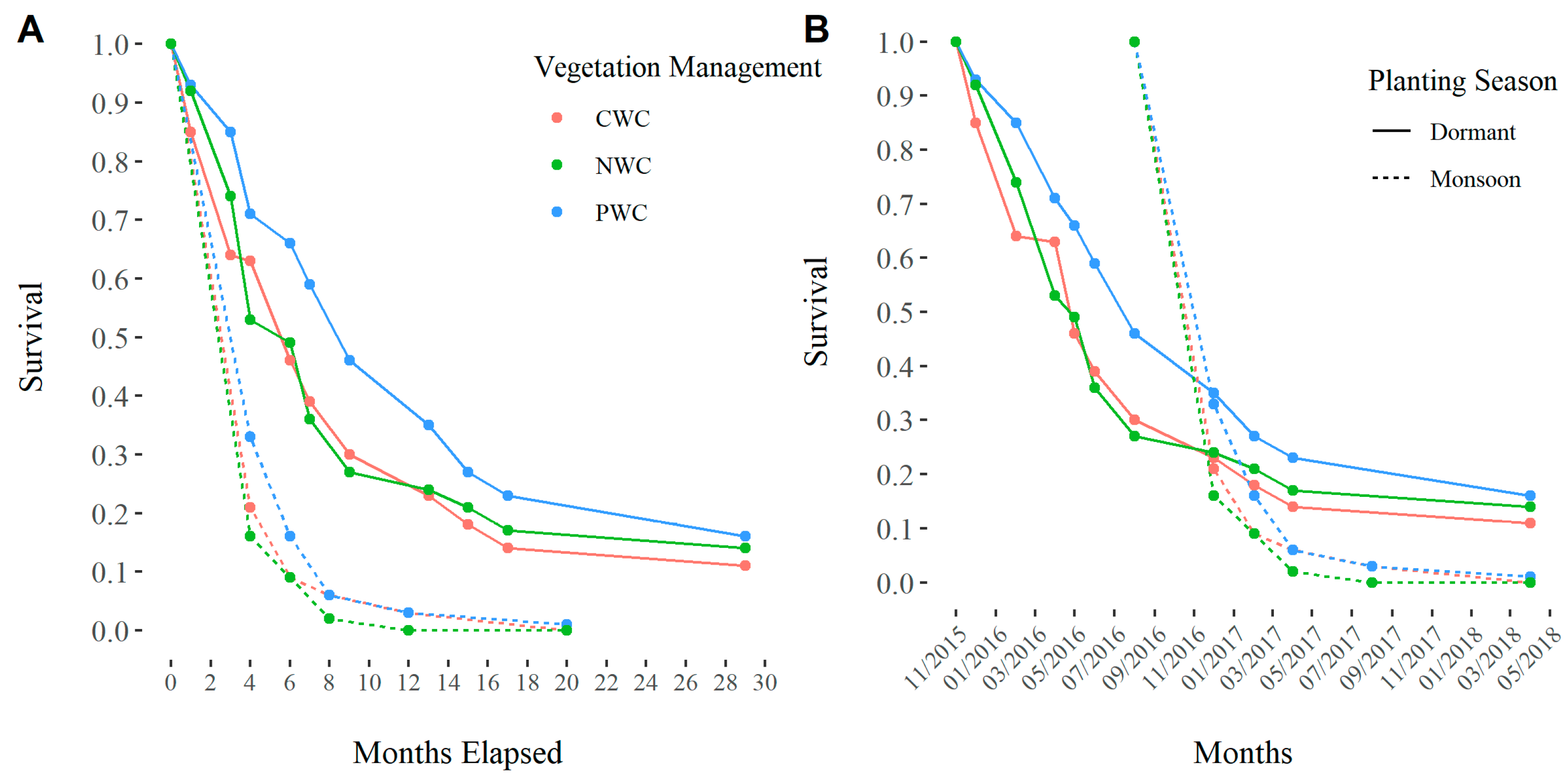 Forests 10 00267 g003 Forests 10 00267 g003