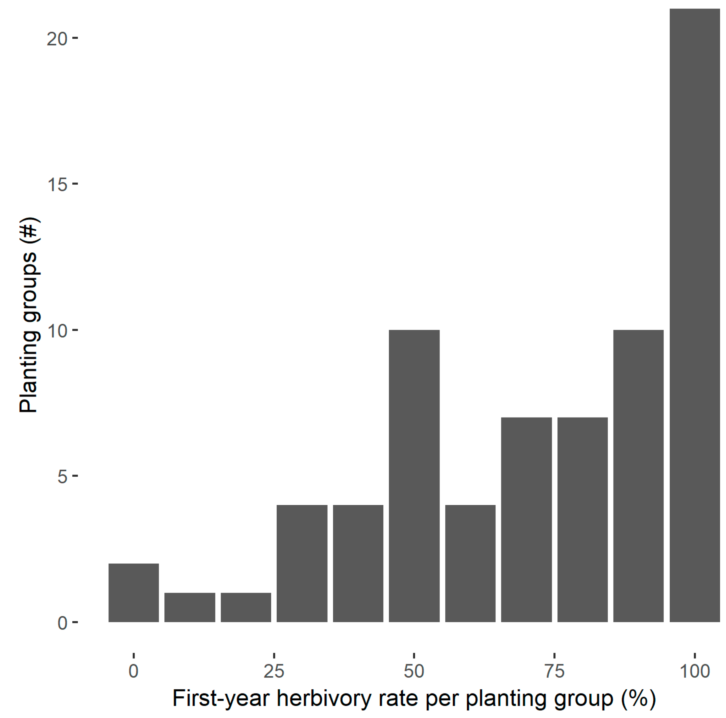 Forests 10 00267 g004 Forests 10 00267 g004