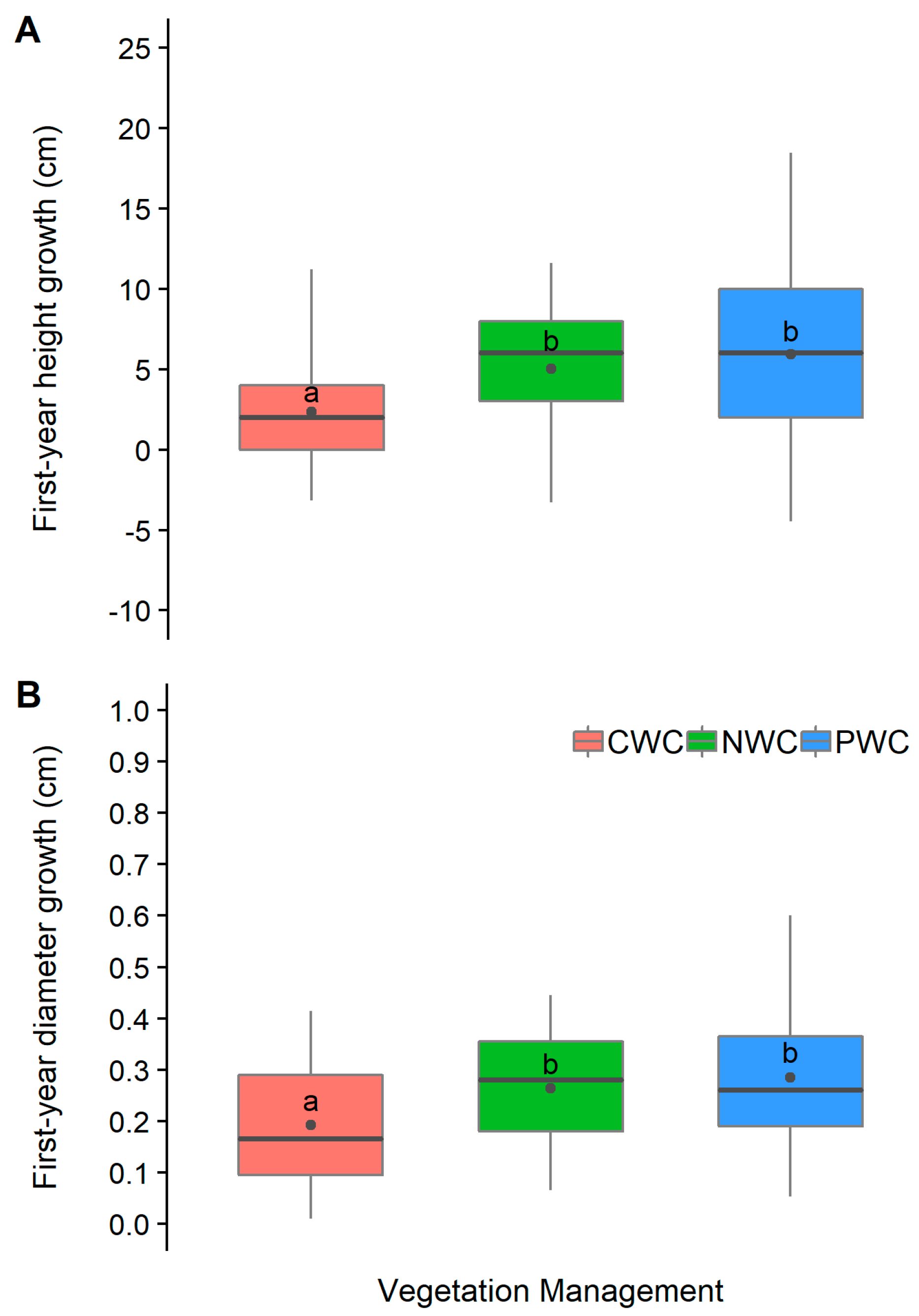 Forests 10 00267 g005 Forests 10 00267 g005