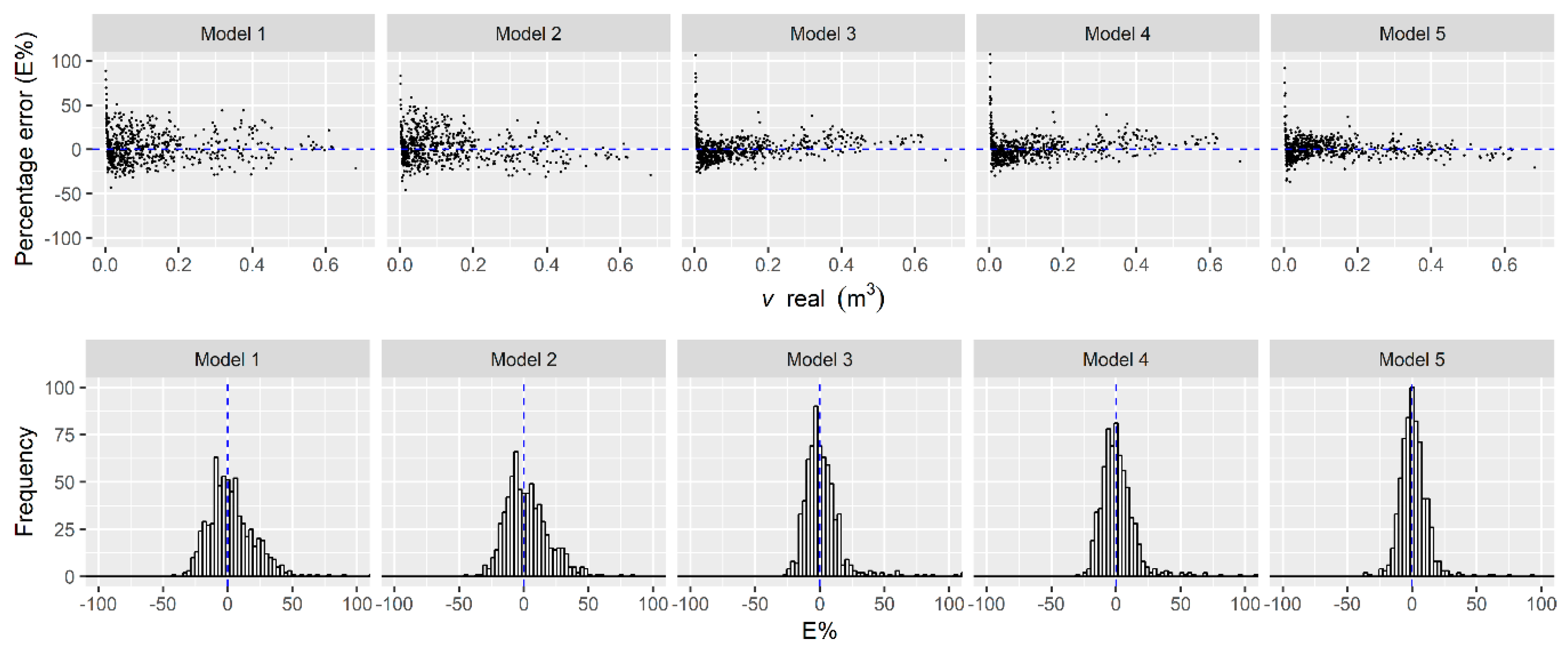 Forests 10 00268 g005