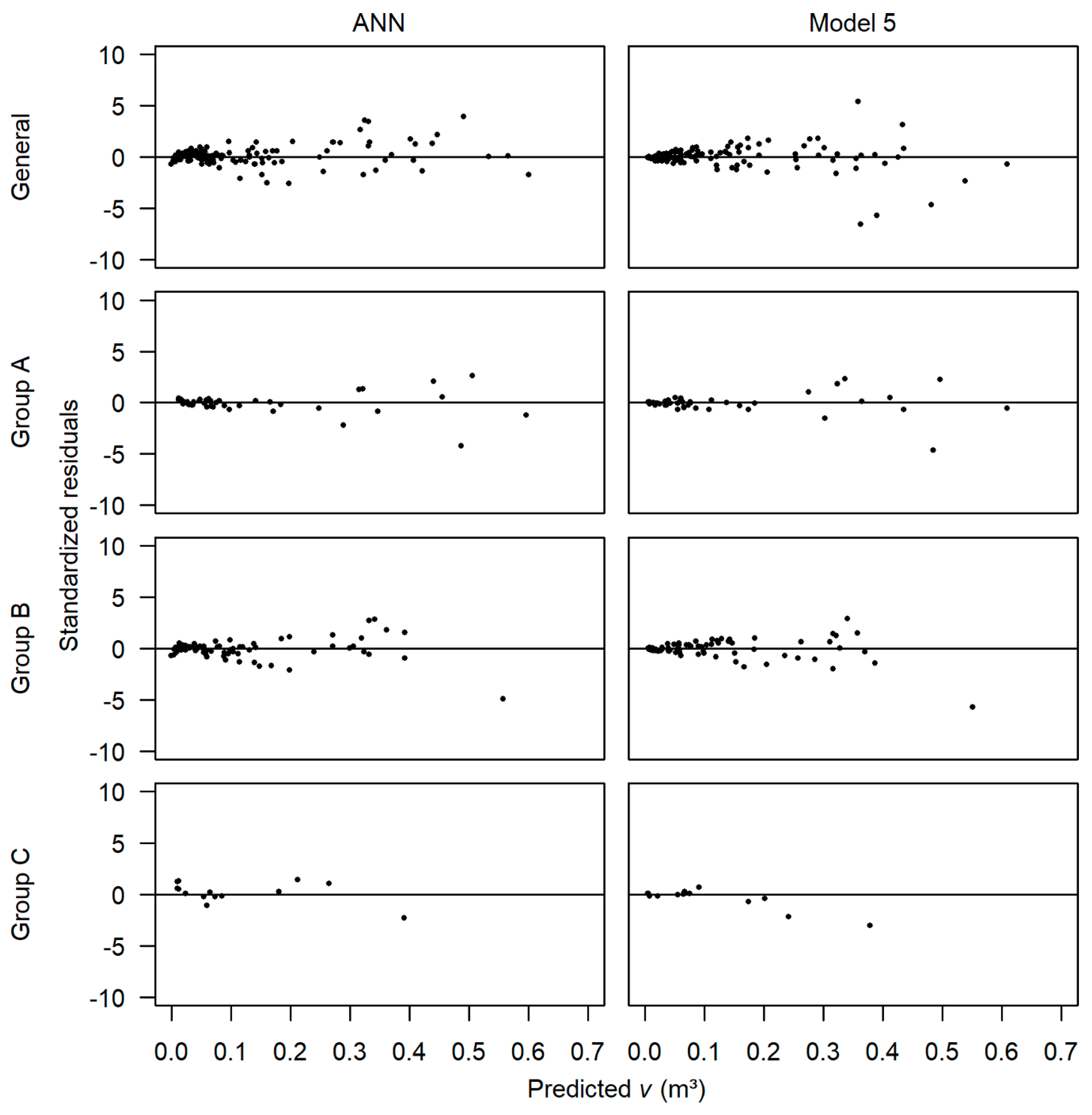 Forests 10 00268 g006
