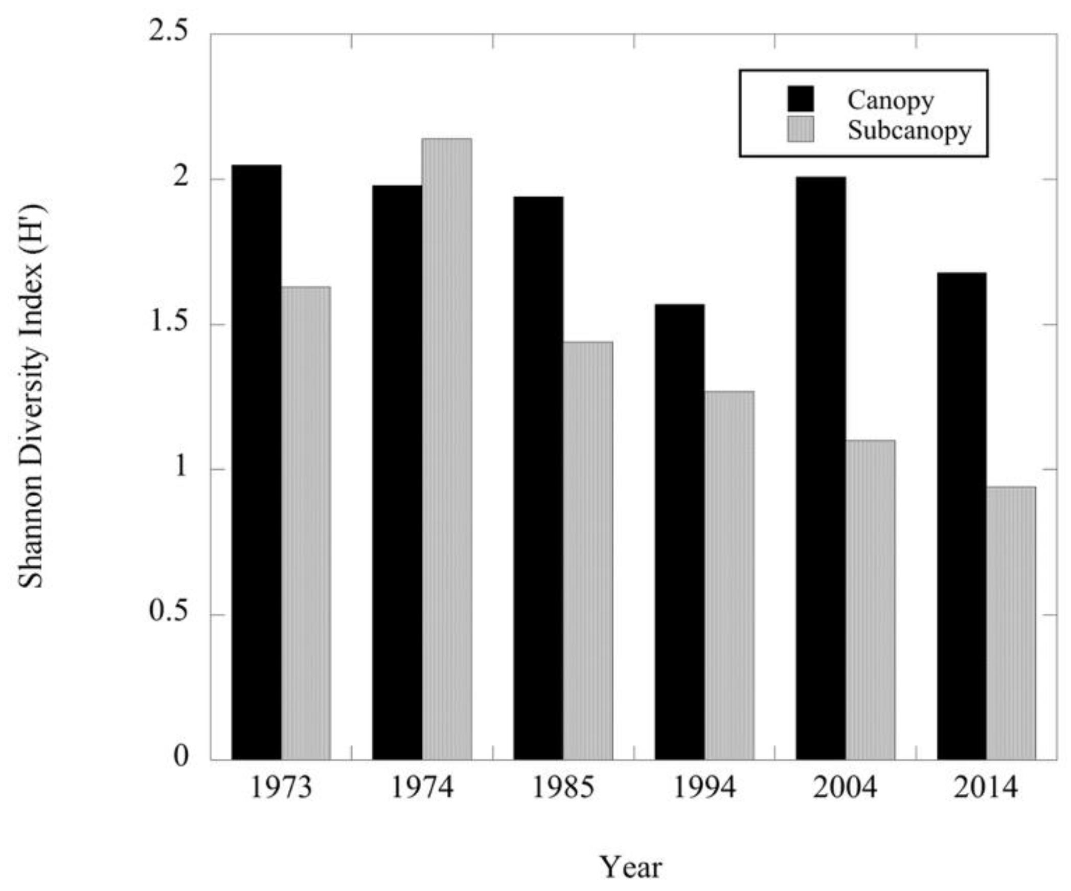 Forests 10 00271 g002