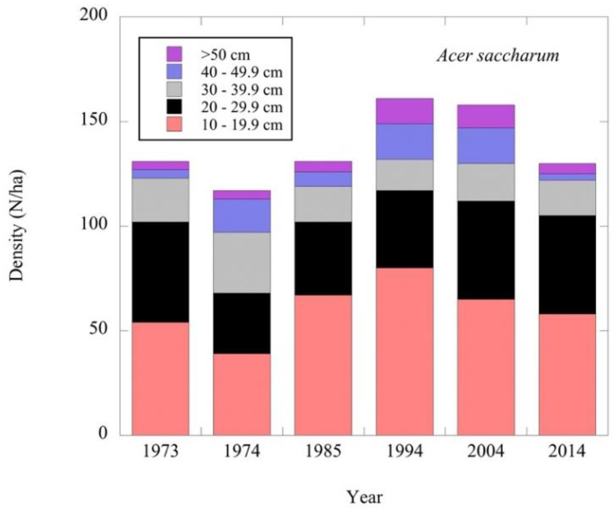 Forests 10 00271 g003
