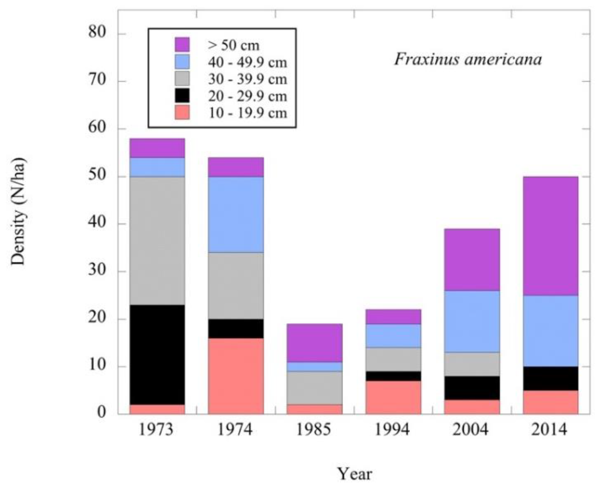 Forests 10 00271 g004