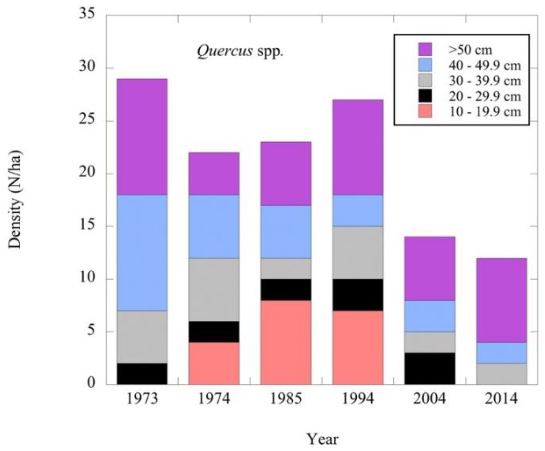 Forests 10 00271 g005