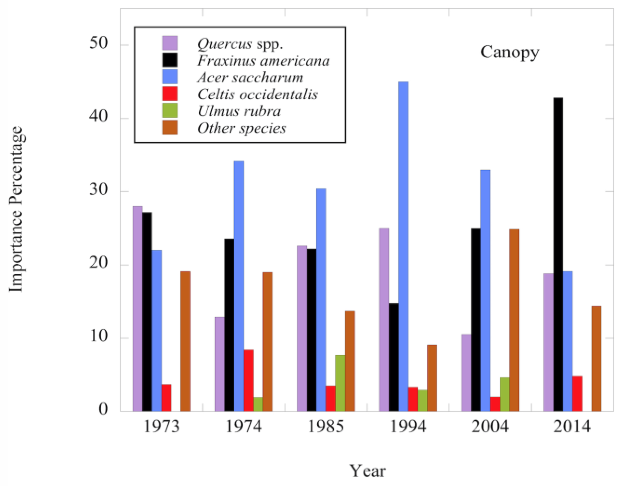 Forests 10 00271 g006