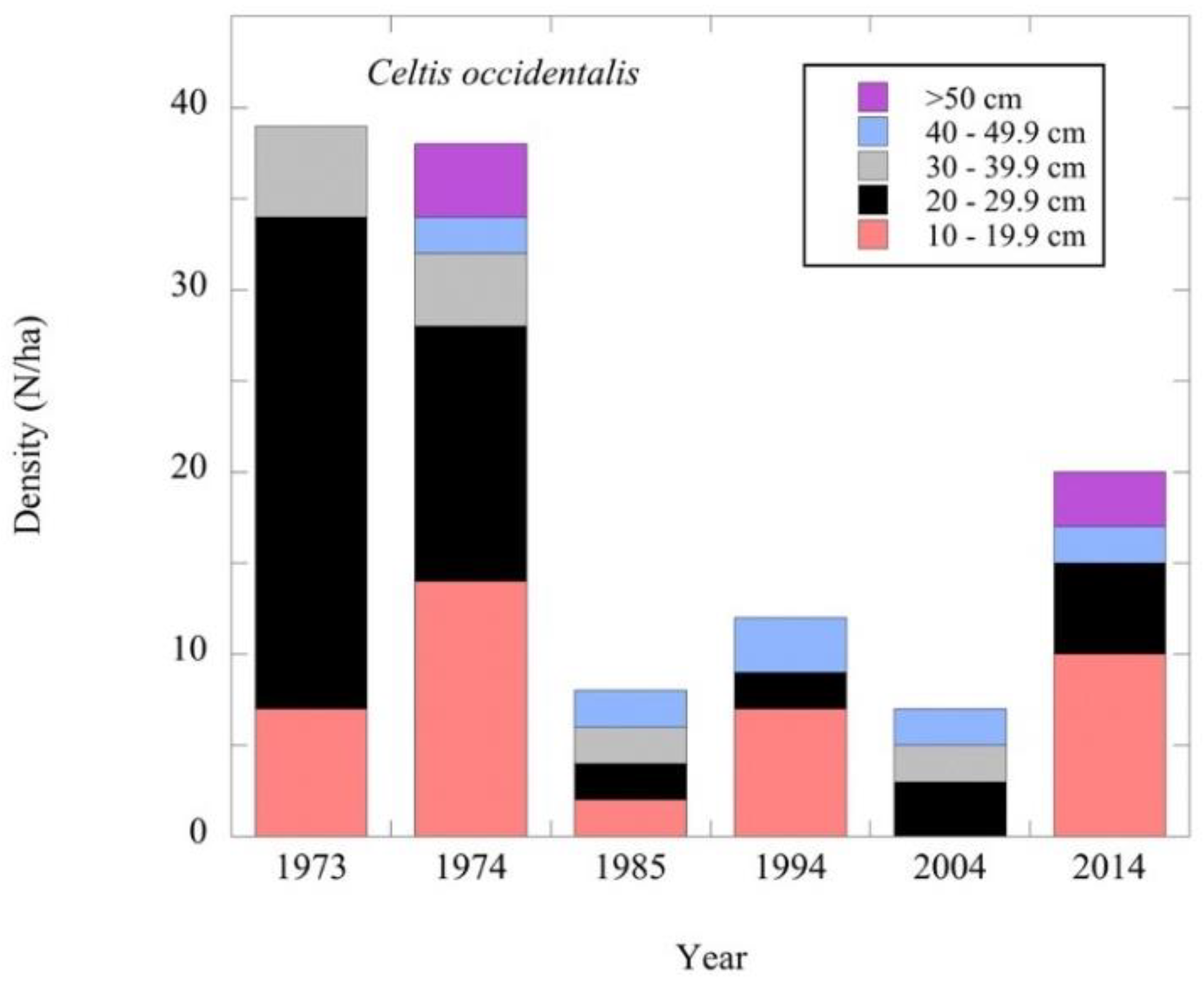 Forests 10 00271 g007