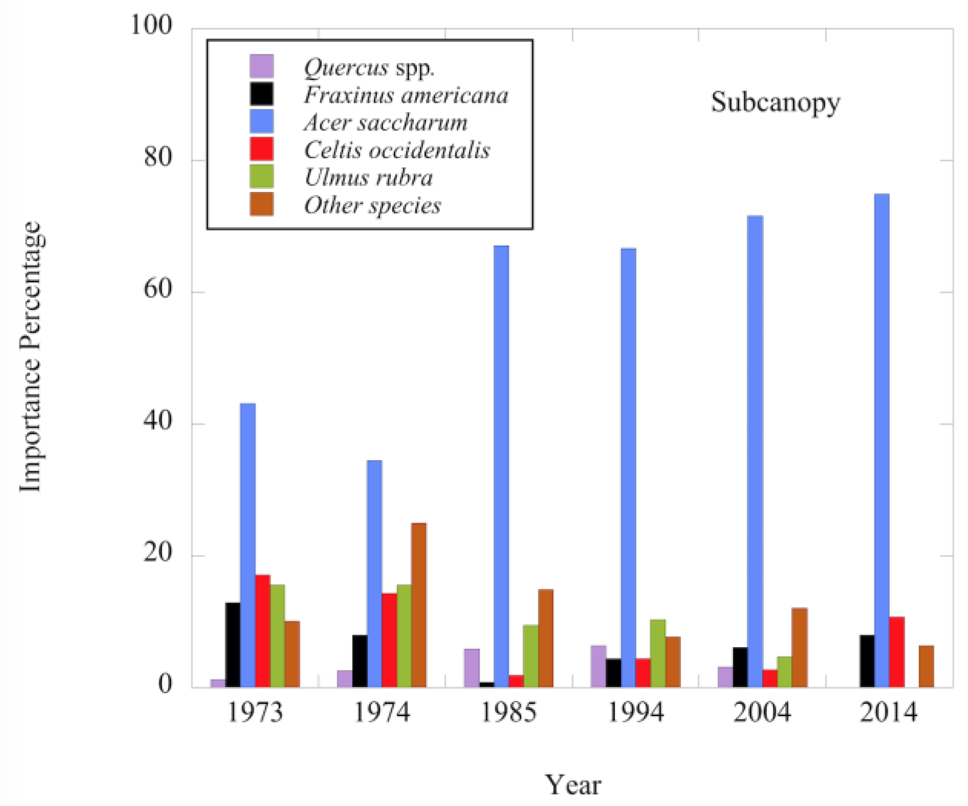 Forests 10 00271 g009