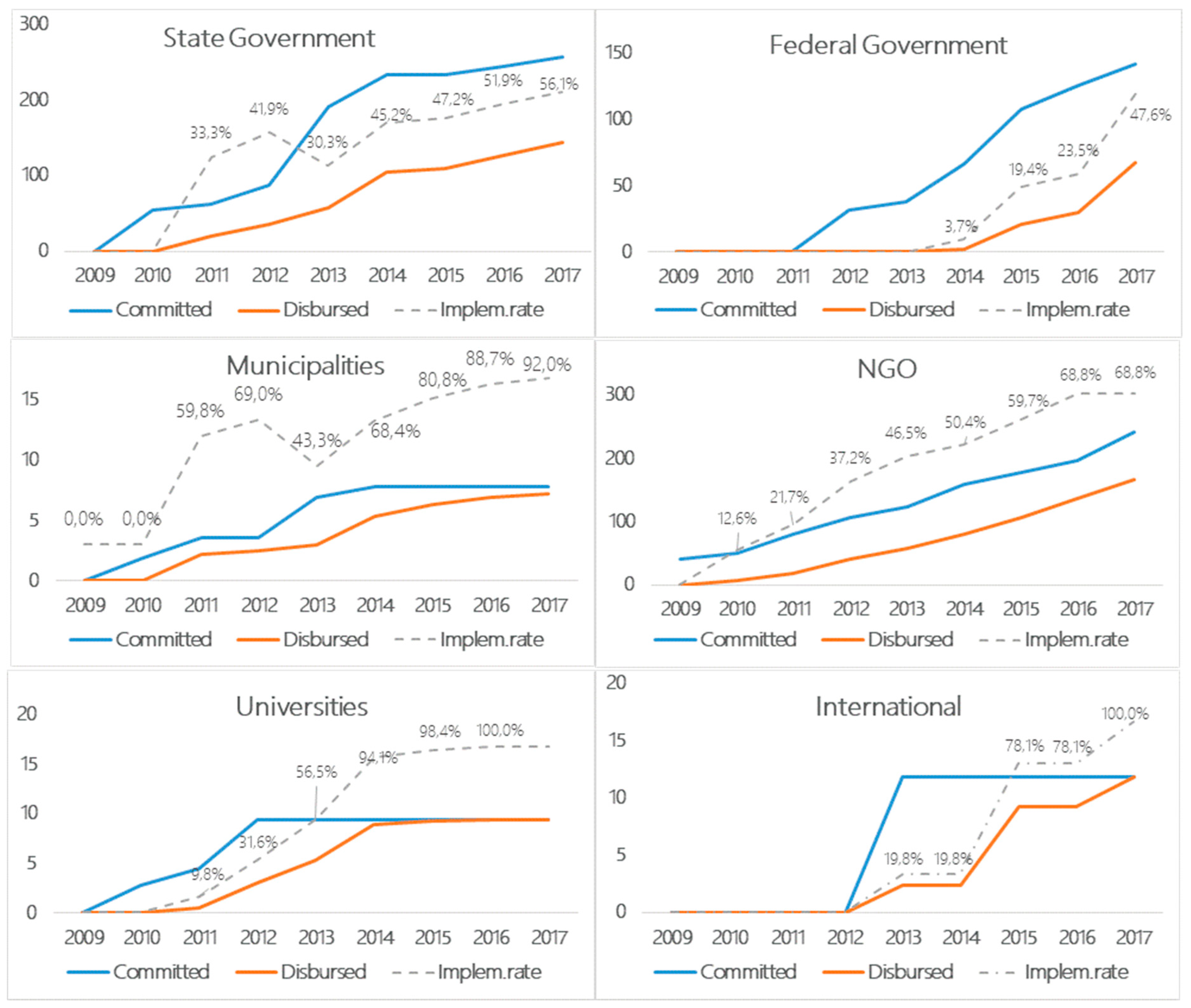 Forests 10 00272 g003