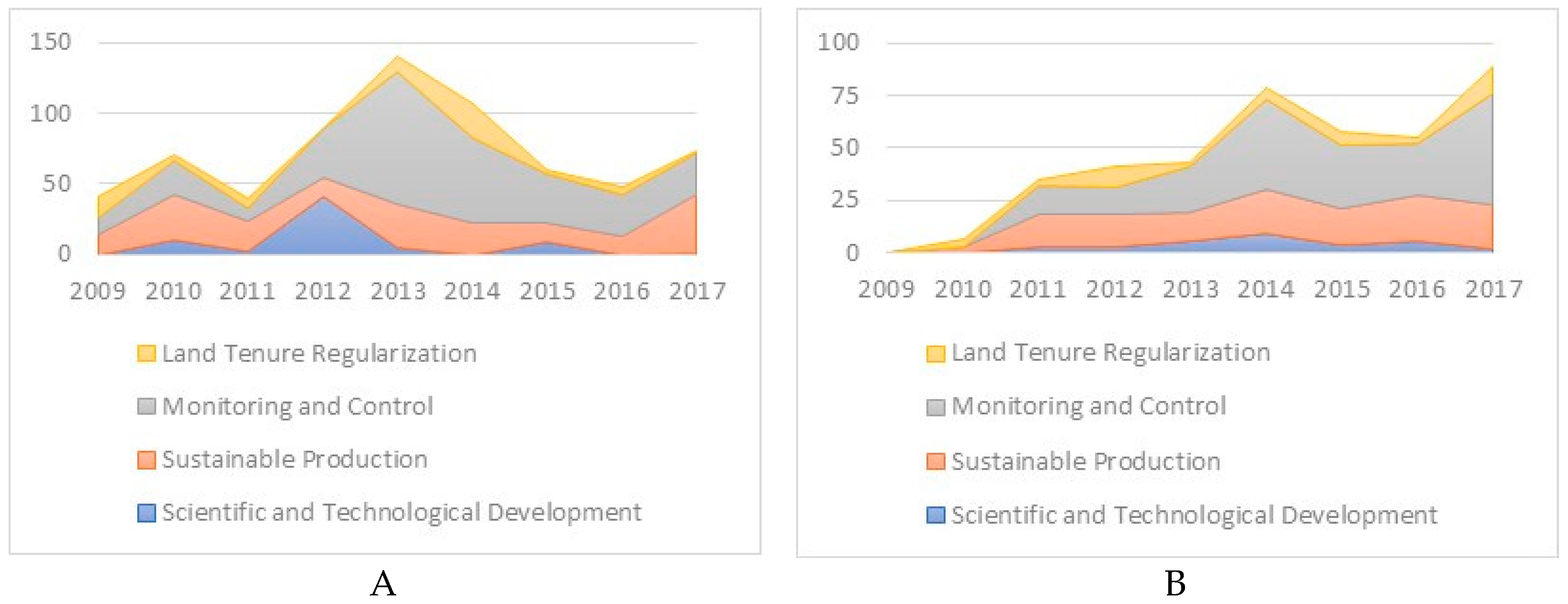 Forests 10 00272 g006